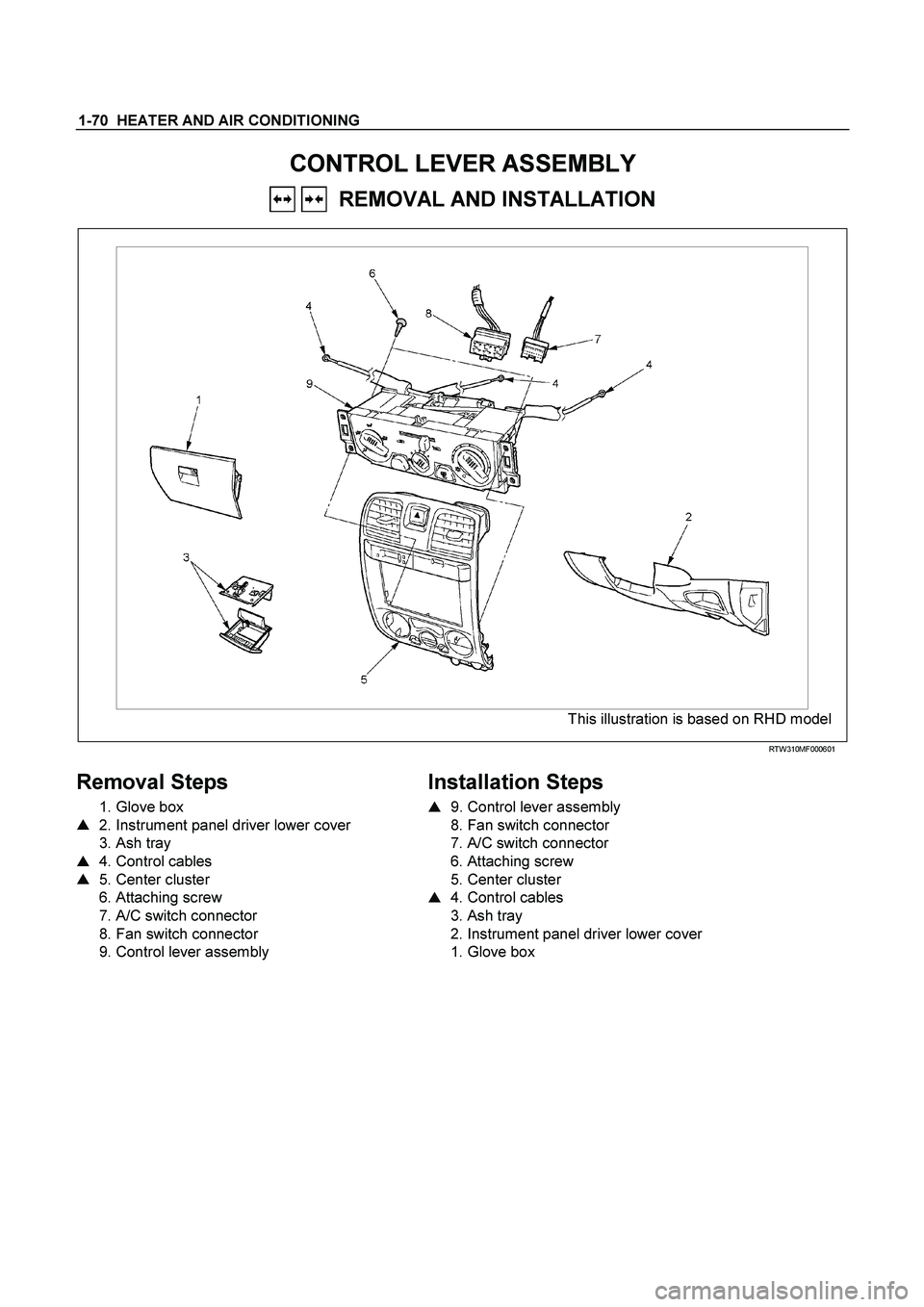 ISUZU TF SERIES 2004  Workshop Manual 1-70  HEATER AND AIR CONDITIONING 
CONTROL LEVER ASSEMBLY 
   REMOVAL AND INSTALLATION 
  
  
This illustration is based on RHD model 
 RTW310MF000601 
 
Removal Steps  
 1. Glove box  
    2. Instru