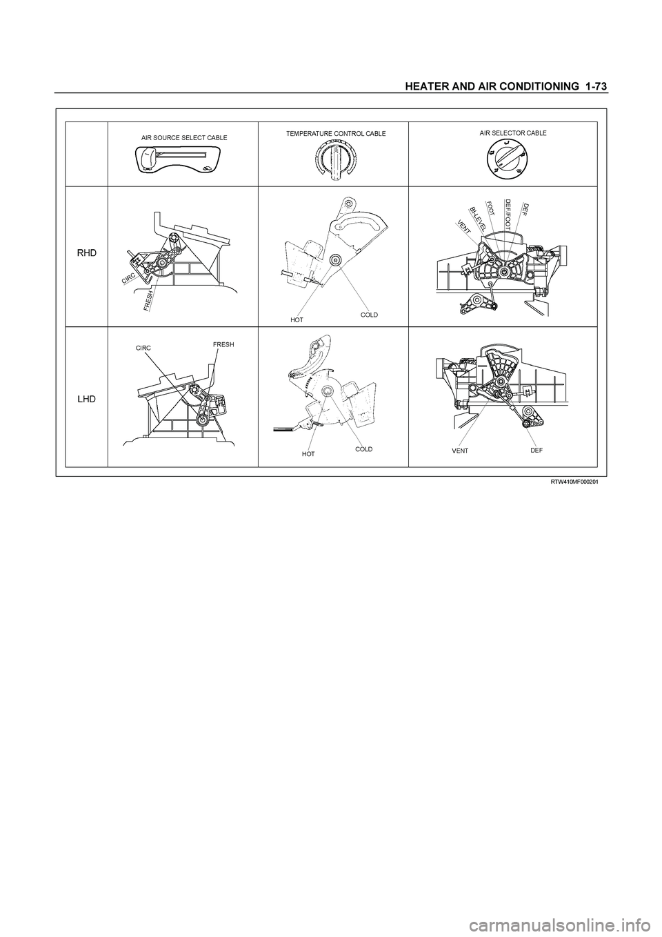 ISUZU TF SERIES 2004  Workshop Manual HEATER AND AIR CONDITIONING  1-73 
  
 RTW410MF000201 
  