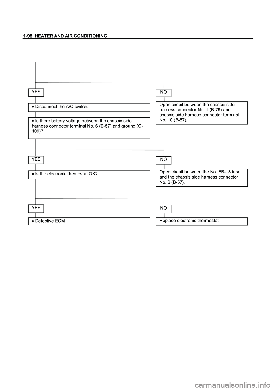 ISUZU TF SERIES 2004  Workshop Manual 1-98  HEATER AND AIR CONDITIONING
 
 
 
YES 
 Disconnect the A/C switch. 
 Is there battery voltage between the chassis side 
harness connector terminal No. 6 (B-57) and ground (C-
109)? 
Open circu