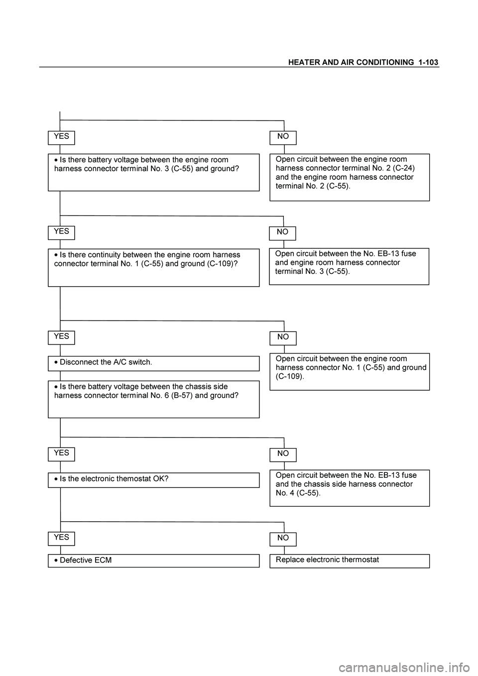 ISUZU TF SERIES 2004  Workshop Manual HEATER AND AIR CONDITIONING  1-103
 
 
 
YES 

 Disconnect the A/C switch. 

 Is there battery voltage between the chassis side 
harness connector terminal No. 6 (B-57) and ground? 
Open circuit bet