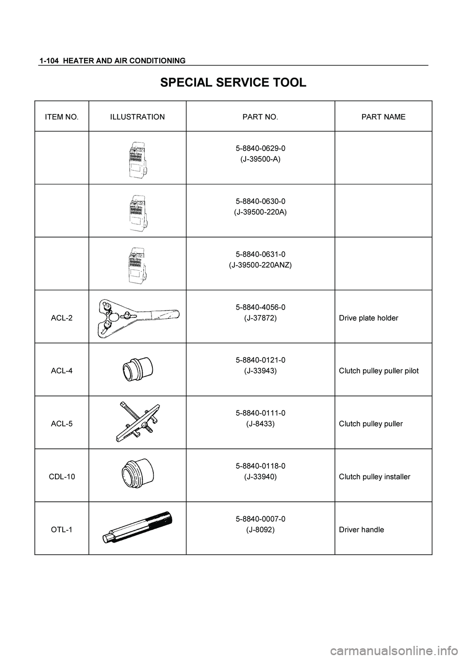 ISUZU TF SERIES 2004  Workshop Manual 1-104  HEATER AND AIR CONDITIONING
 
SPECIAL SERVICE TOOL 
ITEM NO.  ILLUSTRATION  PART NO.  PART NAME 
 
 
  
  
5-8840-0629-0 
(J-39500-A) 
  
 
 
 
 
  
  
5-8840-0630-0 
(J-39500-220A) 
  
 
 
  
