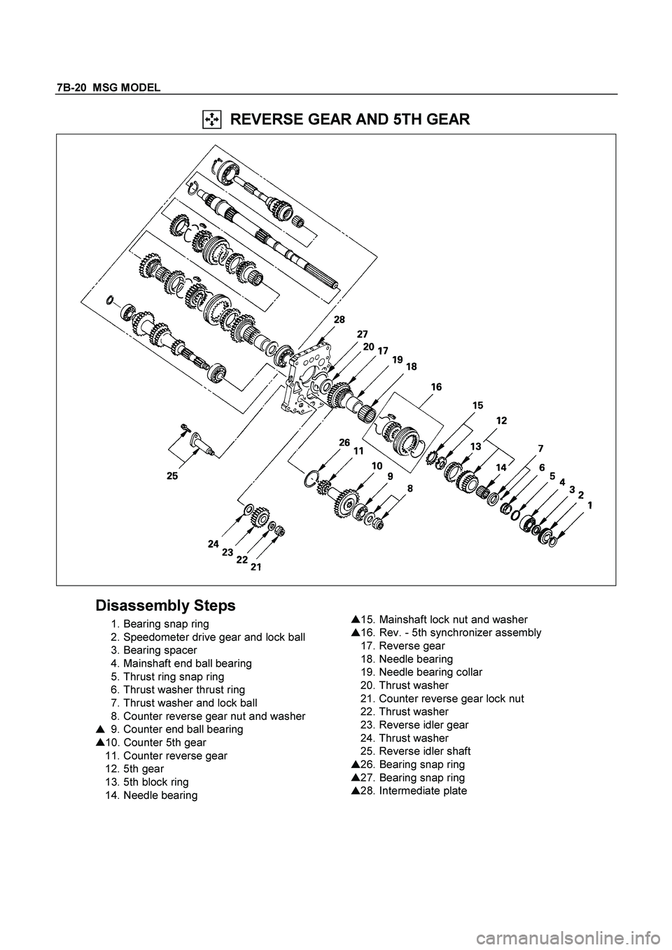 ISUZU TF SERIES 2004  Workshop Manual 7B-20  MSG MODEL 
  REVERSE GEAR AND 5TH GEAR 
 
 
Disassembly Steps 
  1. Bearing snap ring 
  2. Speedometer drive gear and lock ball 
  3. Bearing spacer 
  4. Mainshaft end ball bearing 
  5. Thru