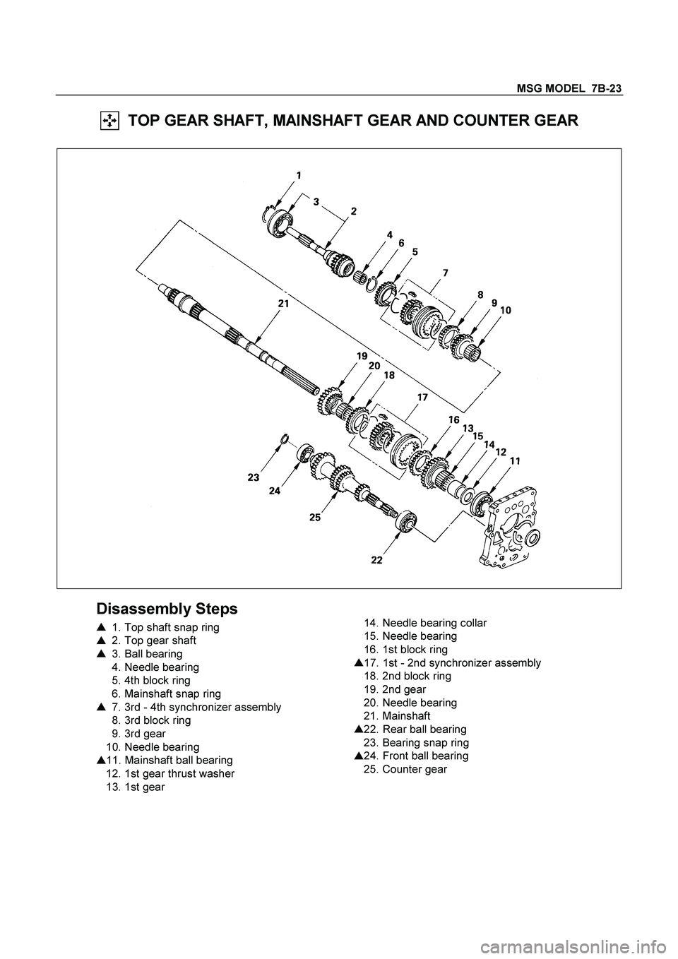 ISUZU TF SERIES 2004  Workshop Manual MSG MODEL  7B-23 
  TOP GEAR SHAFT, MAINSHAFT GEAR AND COUNTER GEAR 
 
 
 
Disassembly Steps 

  1. Top shaft snap ring 

  2. Top gear shaft 

  3. Ball bearing 
 4. Needle bearing 
  5. 4th block