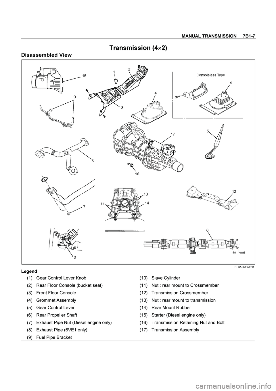ISUZU TF SERIES 2004  Workshop Manual MANUAL TRANSMISSION     7B1-7
 
Transmission (4
 
2) 
Disassembled View 
  
 
 RTW47BLF000701 
Legend
 
(1)  Gear Control Lever Knob  (10) Slave Cylinder 
(2)  Rear Floor Console (bucket seat)  (1