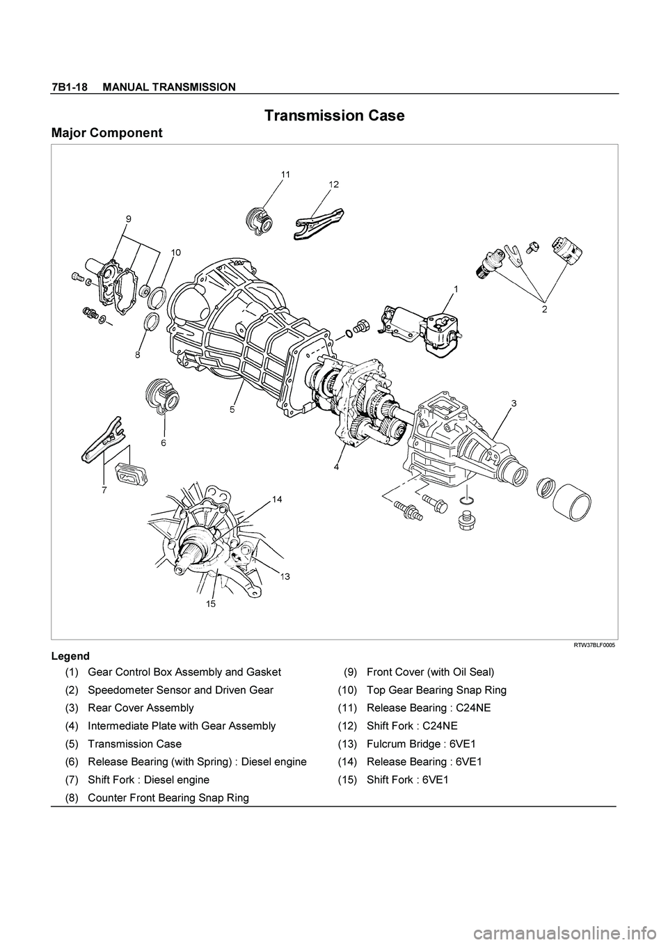 ISUZU TF SERIES 2004  Workshop Manual 7B1-18     MANUAL TRANSMISSION
 
Transmission Case 
Major Component 
 RTW37BLF0005 
Legend
 
(1)  Gear Control Box Assembly and Gasket  (9) Front Cover (with Oil Seal) 
(2)  Speedometer Sensor and Dri