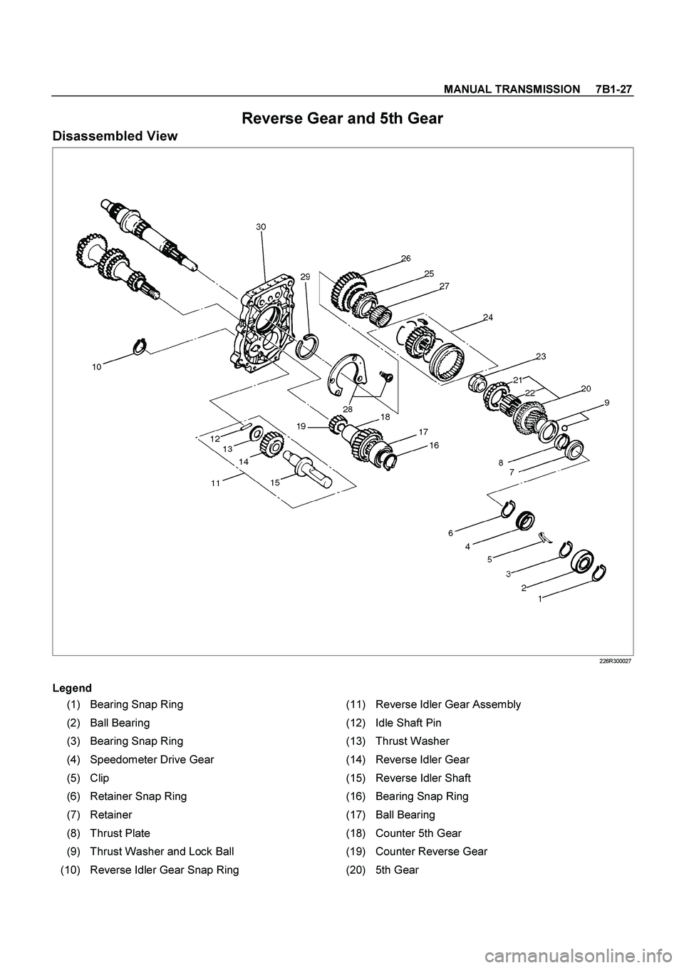 ISUZU TF SERIES 2004  Workshop Manual MANUAL TRANSMISSION     7B1-27
 
Reverse Gear and 5th Gear 
Disassembled View 
 226R300027 
 
Legend
 
(1)  Bearing Snap Ring  (11) Reverse Idler Gear Assembly 
(2)  Ball Bearing  (12) Idle Shaft Pin 
