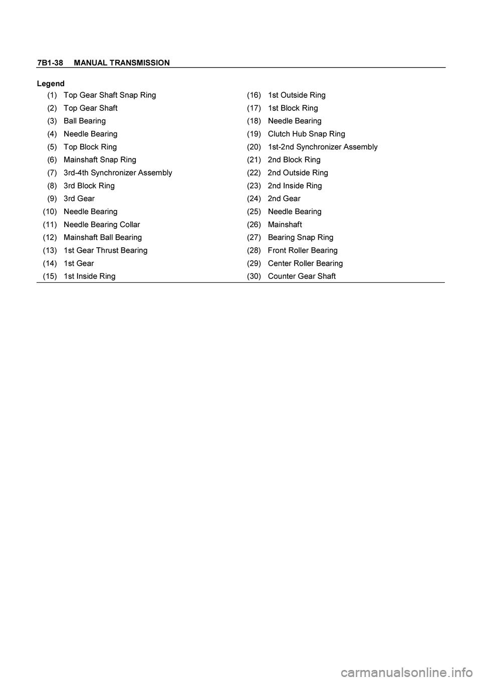 ISUZU TF SERIES 2004  Workshop Manual 7B1-38     MANUAL TRANSMISSION
 
Legend
 
(1)  Top Gear Shaft Snap Ring  (16) 1st Outside Ring 
(2)  Top Gear Shaft  (17) 1st Block Ring 
(3)  Ball Bearing  (18) Needle Bearing 
(4)  Needle Bearing  (