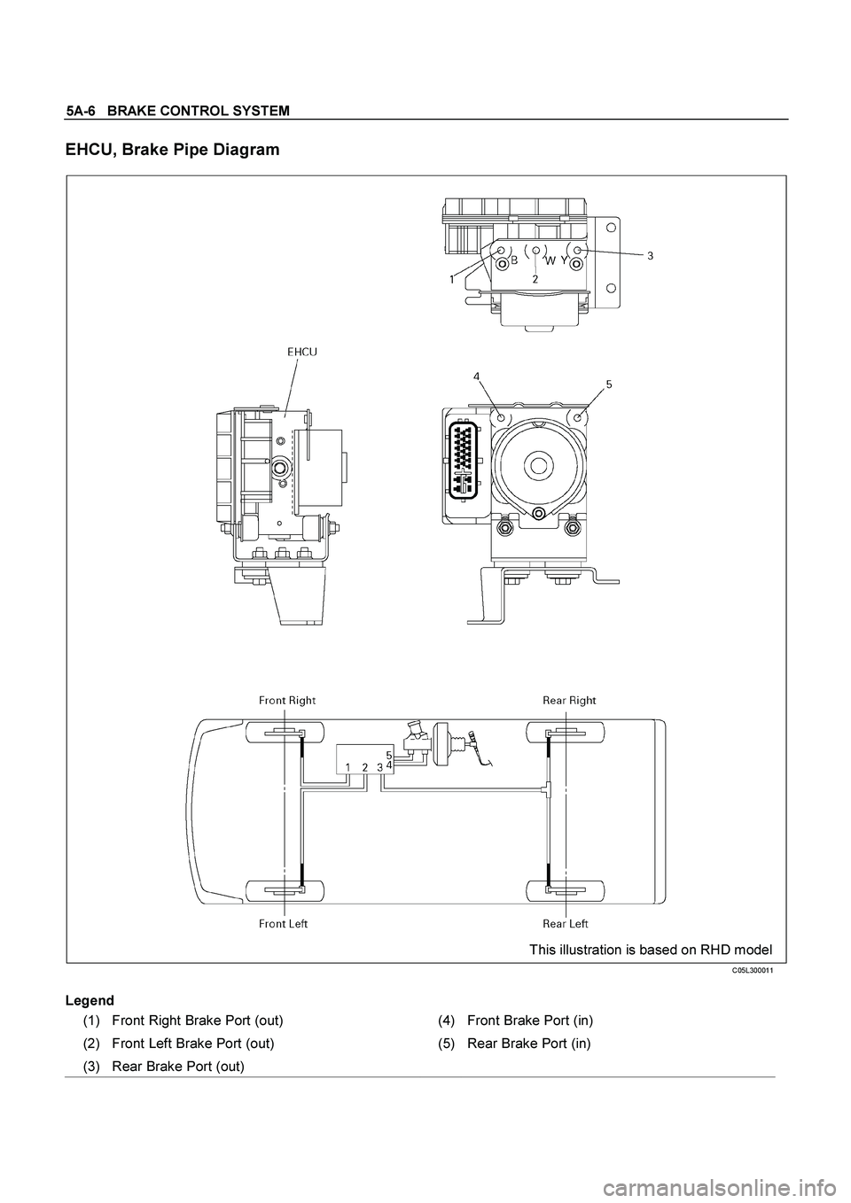 ISUZU TF SERIES 2004  Workshop Manual 5A-6   BRAKE CONTROL SYSTEM
 
EHCU, Brake Pipe Diagram 
 
 
 
 
 
 
 
 
This illustration is based on RHD model 
 
C05L300011 
 
Legend
 
(1)  Front Right Brake Port (out) 
(4) Front Brake Port (in) 
