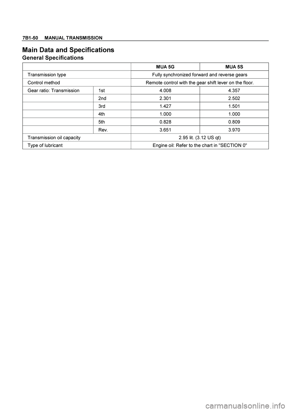 ISUZU TF SERIES 2004  Workshop Manual 7B1-50     MANUAL TRANSMISSION
 
Main Data and Specifications 
General Specifications 
  MUA 5G  MUA 5S 
Transmission type  Fully synchronized forward and reverse gears 
Control method  Remote control