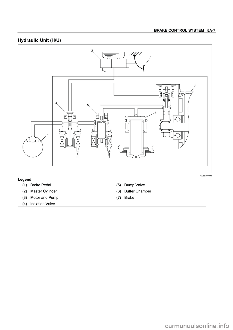 ISUZU TF SERIES 2004  Workshop Manual BRAKE CONTROL SYSTEM   5A-7
 
Hydraulic Unit (H/U) 
  
 
 C05L300004 
Legend
 
(1)  Brake Pedal  (5) Dump Valve 
(2) Master Cylinder 
(6) Buffer Chamber 
(3)  Motor and Pump  (7)Brake 
(4) Isolation V