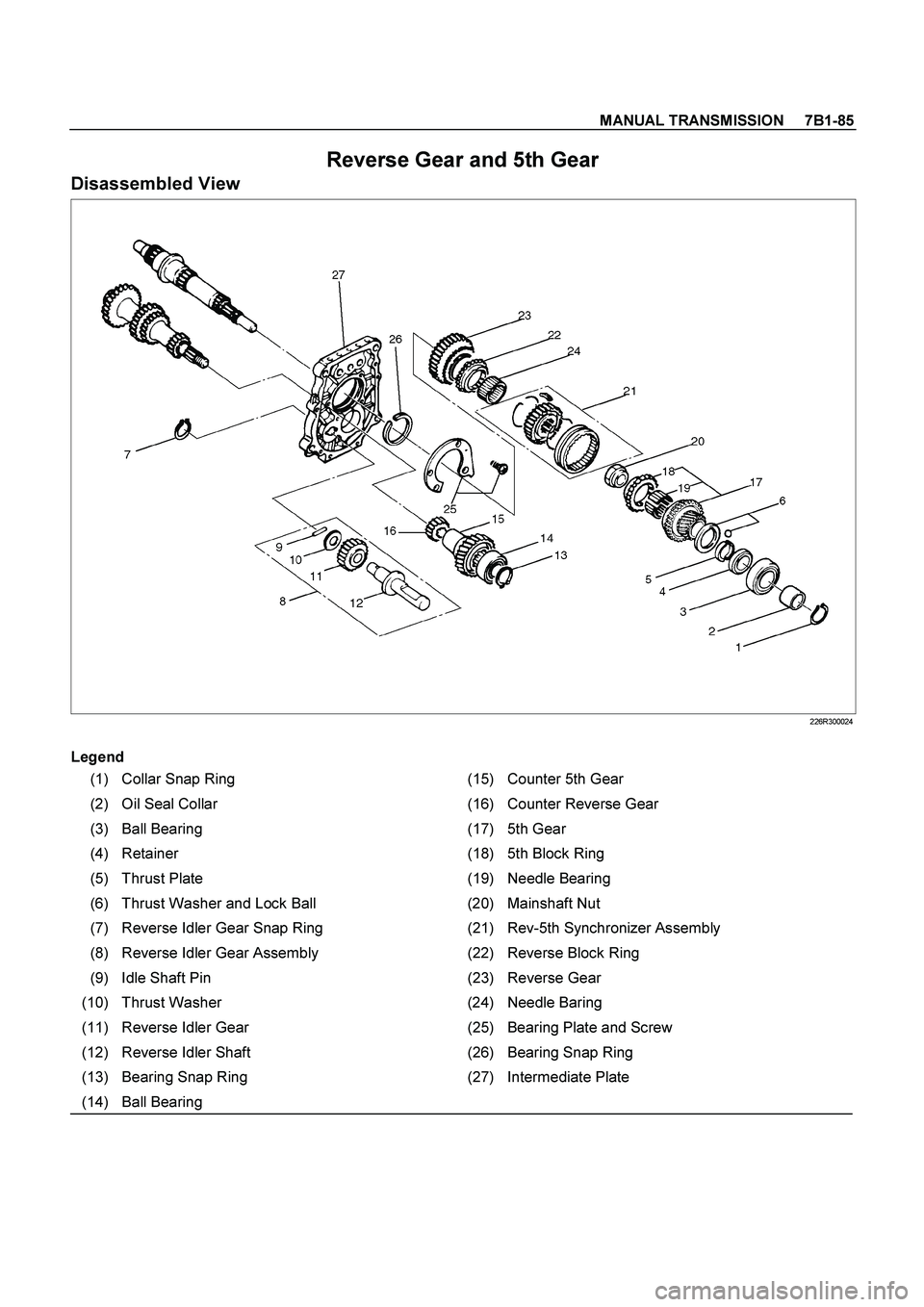 ISUZU TF SERIES 2004  Workshop Manual MANUAL TRANSMISSION     7B1-85
 
Reverse Gear and 5th Gear 
Disassembled View 
 226R300024 
 
Legend
 
(1)  Collar Snap Ring  (15) Counter 5th Gear 
(2)  Oil Seal Collar  (16) Counter Reverse Gear 
(3