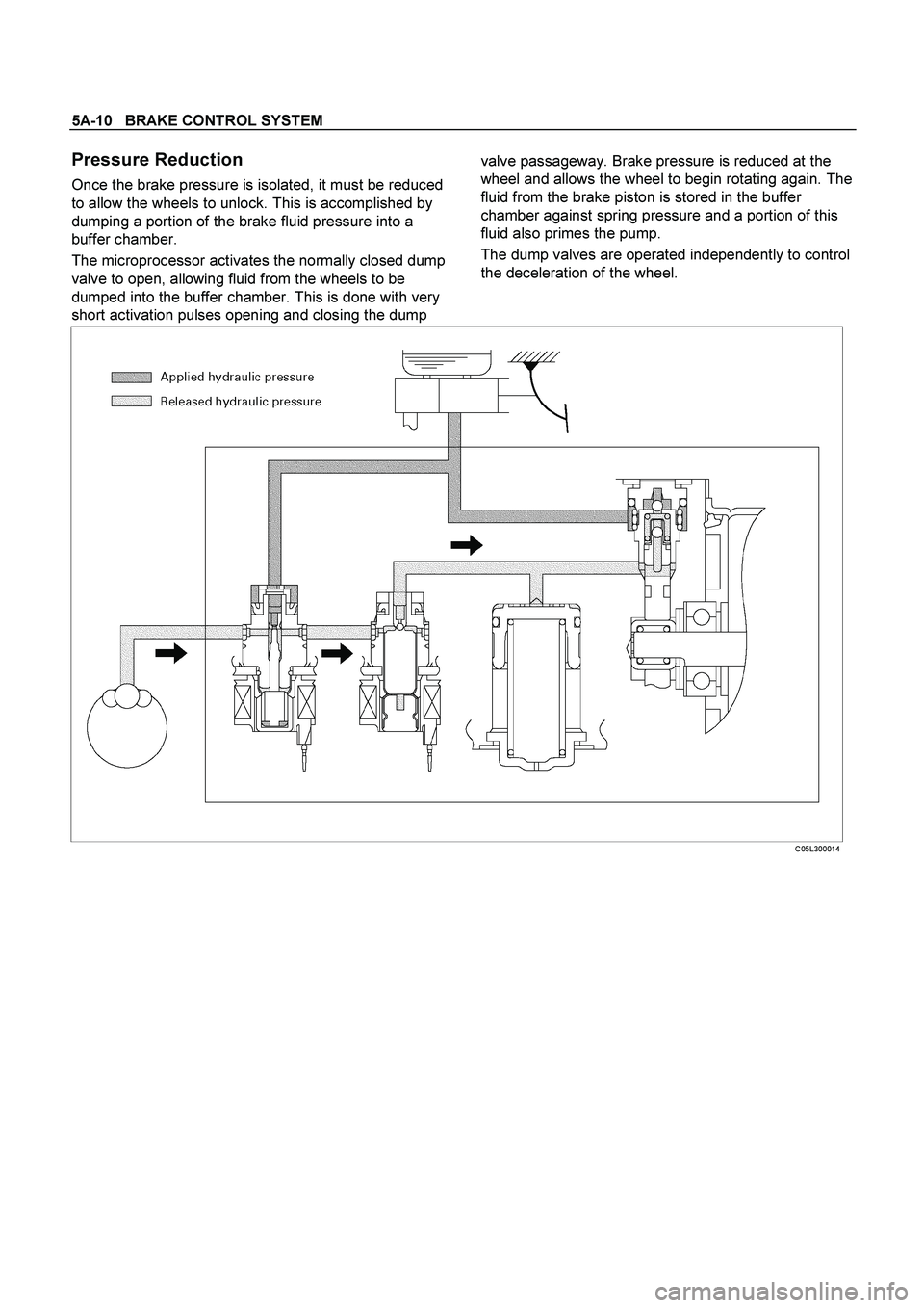 ISUZU TF SERIES 2004  Workshop Manual 5A-10   BRAKE CONTROL SYSTEM
 
Pressure Reduction 
Once the brake pressure is isolated, it must be reduced 
to allow the wheels to unlock. This is accomplished by 
dumping a portion of the brake fluid
