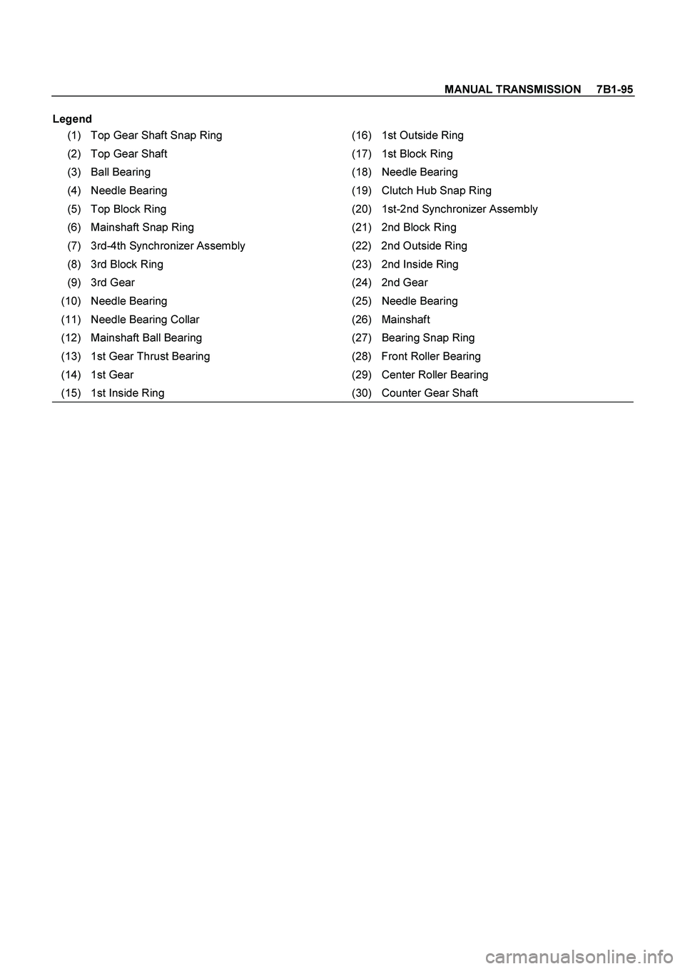 ISUZU TF SERIES 2004  Workshop Manual MANUAL TRANSMISSION     7B1-95
 
Legend
 
(1)  Top Gear Shaft Snap Ring  (16) 1st Outside Ring 
(2)  Top Gear Shaft  (17) 1st Block Ring 
(3)  Ball Bearing  (18) Needle Bearing 
(4)  Needle Bearing  (