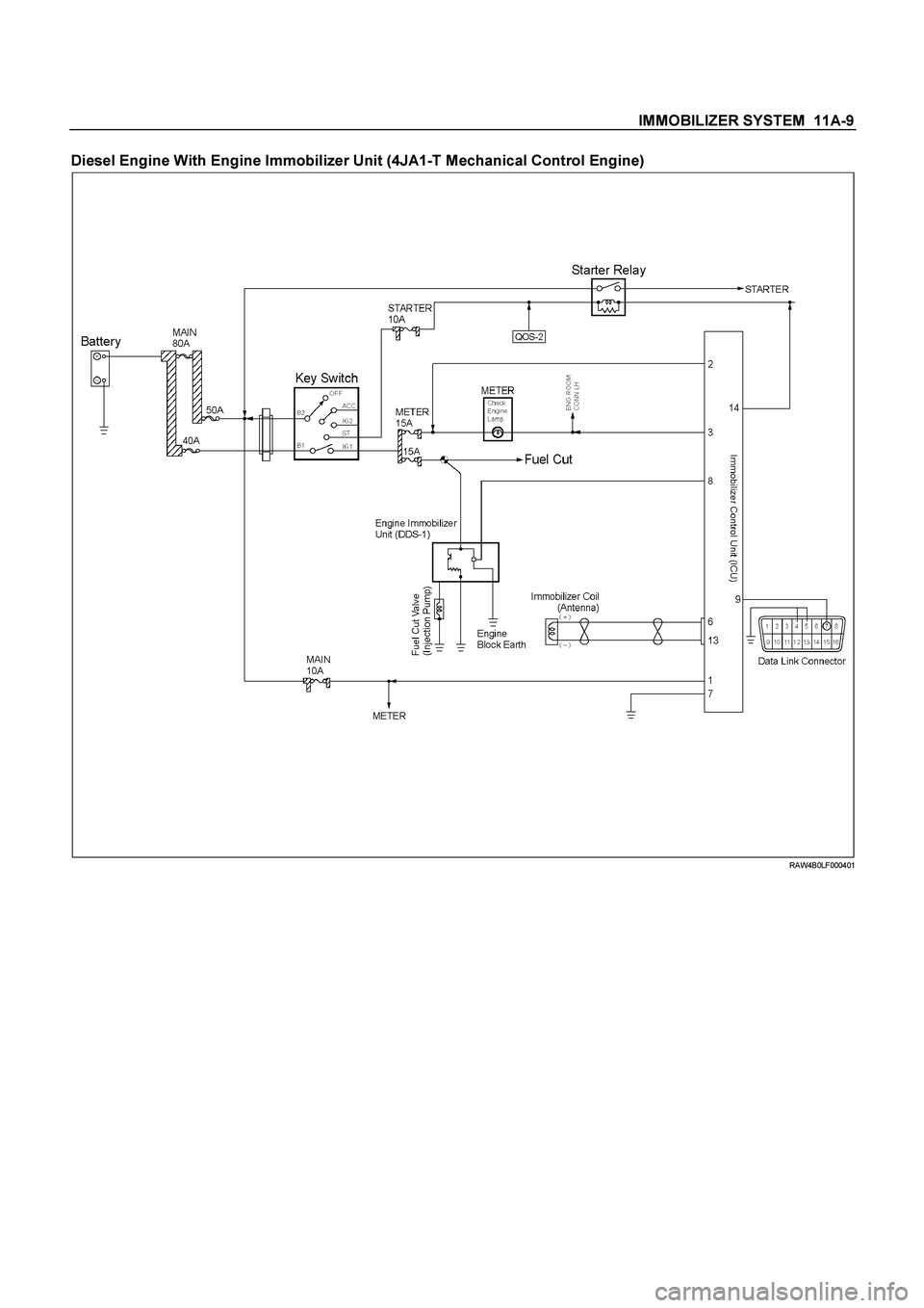 ISUZU TF SERIES 2004  Workshop Manual IMMOBILIZER SYSTEM  11A-9
 
Diesel Engine With Engine Immobilizer Unit (4JA1-T Mechanical Control Engine)
 
  
 
 
 
 
 RAW4B0LF000401 
 
  