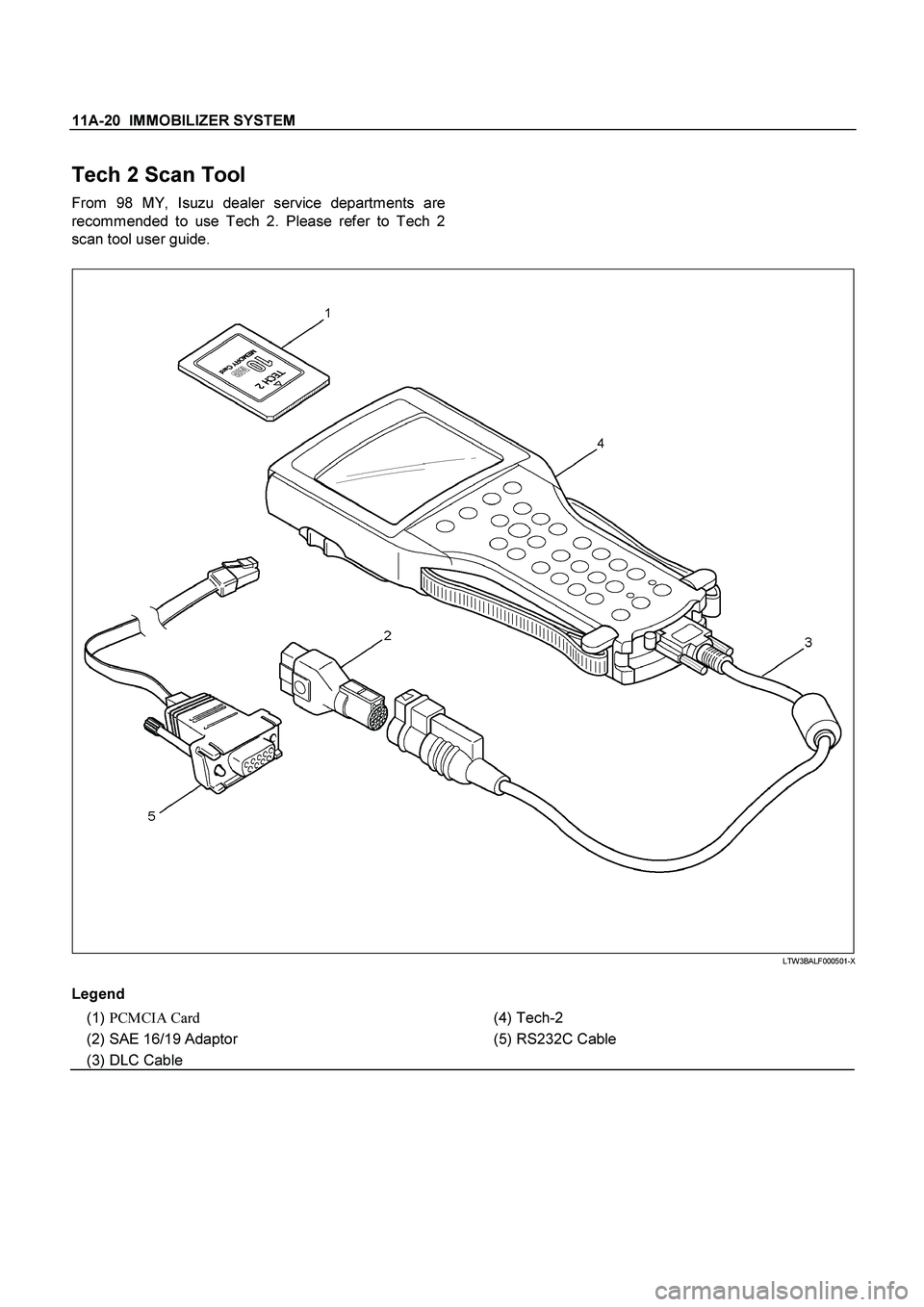 ISUZU TF SERIES 2004  Workshop Manual 11A-20  IMMOBILIZER SYSTEM
 
Tech 2 Scan Tool 
From 98 MY, Isuzu dealer service departments are
recommended to use Tech 2. Please refer to Tech 2
scan tool user guide.  
 
 
  
 
 LTW3BALF000501-X 
 
