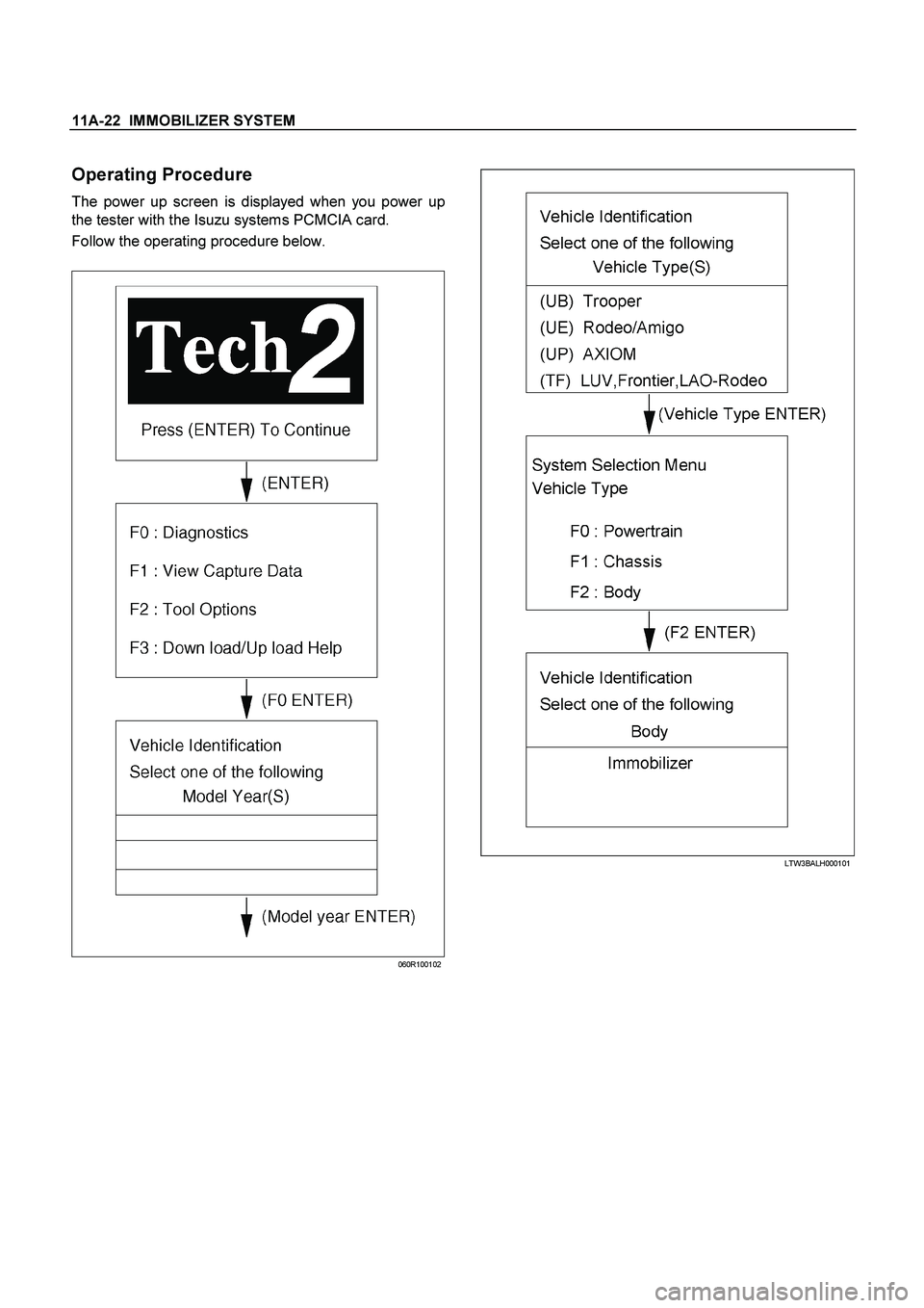 ISUZU TF SERIES 2004  Workshop Manual 11A-22  IMMOBILIZER SYSTEM
 
Operating Procedure 
The power up screen is displayed when you power up
the tester with the Isuzu systems PCMCIA card. 
Follow the operating procedure below. 
 
060R100102