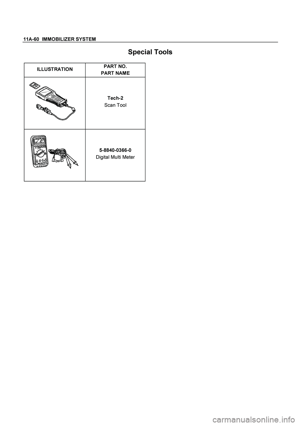 ISUZU TF SERIES 2004  Workshop Manual 11A-60  IMMOBILIZER SYSTEM
 
Special Tools 
 
ILLUSTRATION PART NO. 
PART NAME  
  
 Tech-2 
Scan Tool     
 5-8840-0366-0
 
Digital Multi Meter     
 
  