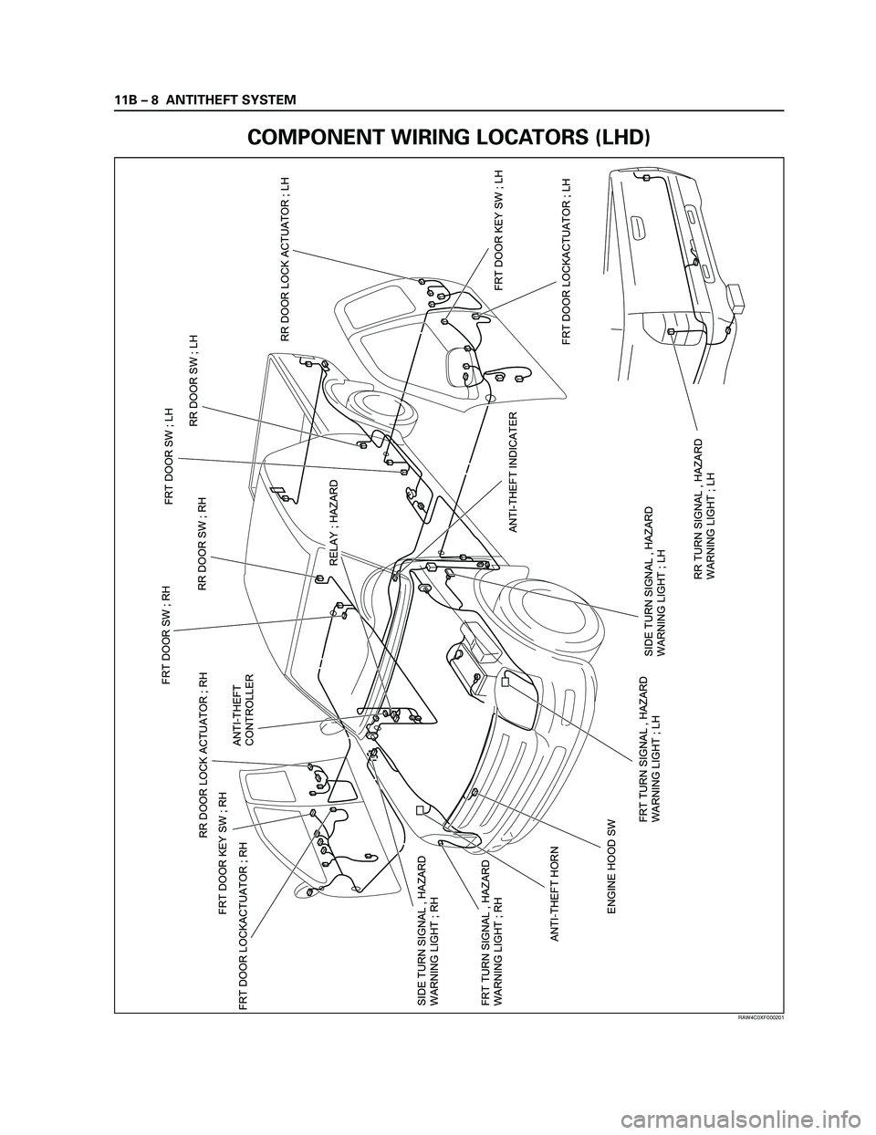 ISUZU TF SERIES 2004  Workshop Manual 11B – 8 ANTITHEFT SYSTEM
ANTI-THEFT INDICATER SIDE TURN SIGNAL , HAZARD
WARNING LIGHT ; RH
ANTI-THEFT HORN FRT TURN SIGNAL , HAZARD
WARNING LIGHT ; RH
ENGINE HOOD SWANTI-THEFT
CONTROLLERRR DOOR SW ;