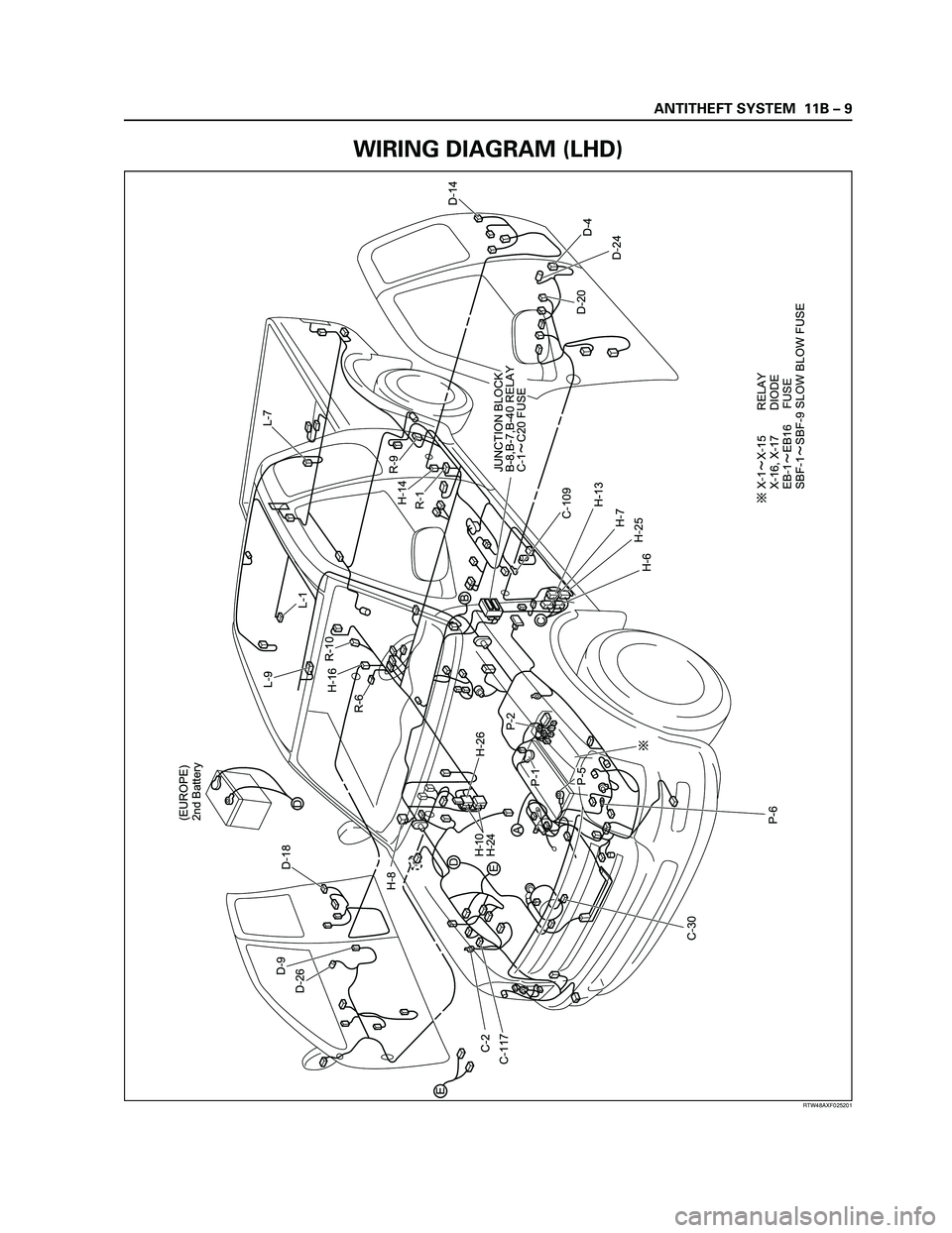 ISUZU TF SERIES 2004  Workshop Manual ANTITHEFT SYSTEM  11B – 9
E
A
DE
CB D
D-24
D-26
D-14
D-4
D-20
L-7
H-14
R-1
P-1 D-9(EUROPE)
2nd Battery
D-18P-5
P-6
C-30 C-2
C-117
C-109
H-13
H-7
H-25
H-6
P-2R-9 L-1 L-9
JUNCTION BLOCK
B-8,B-7,B-40 R