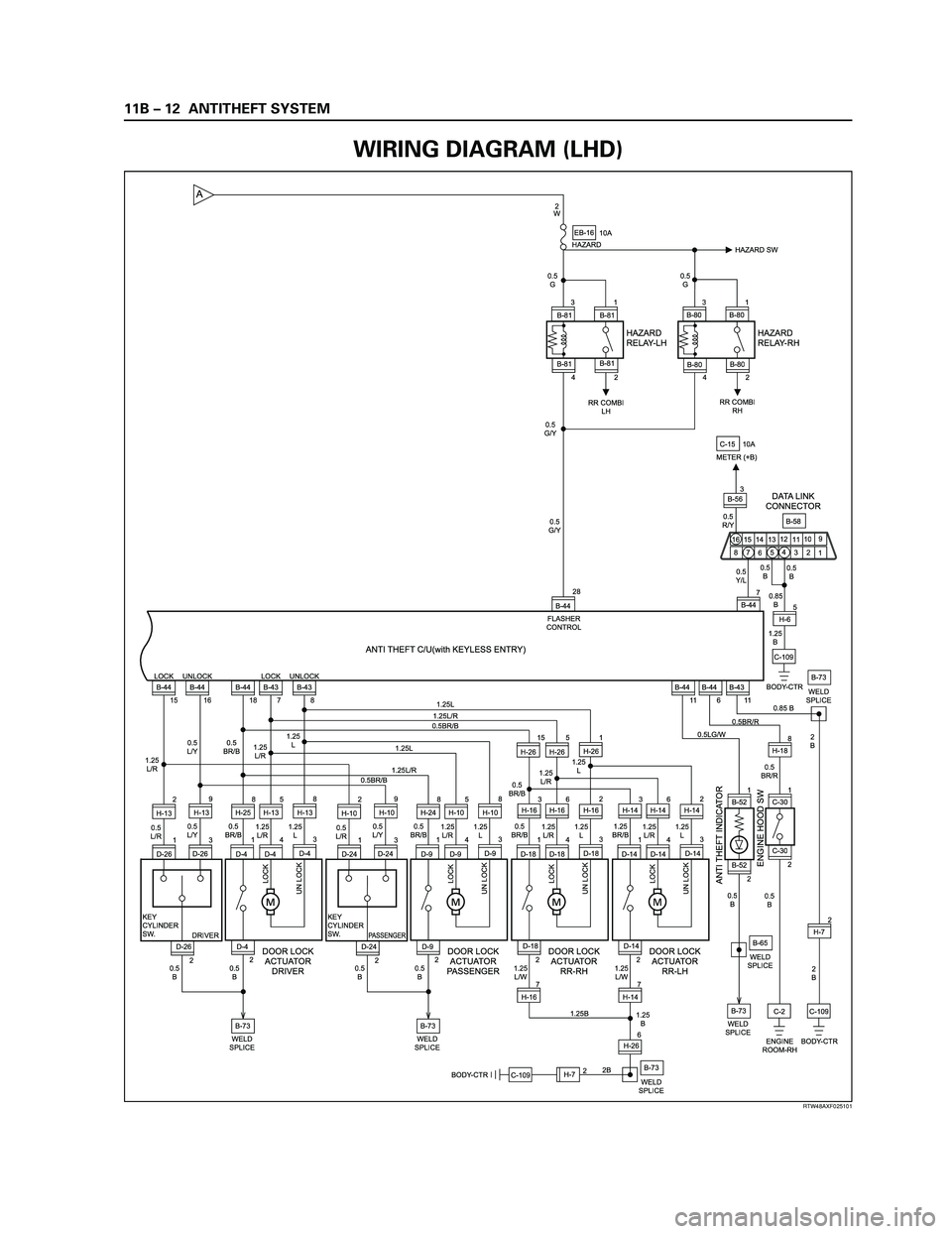 ISUZU TF SERIES 2004 Workshop Manual 11B – 12 ANTITHEFT SYSTEM
7
B-440.5
B 0.5
Y/L 0.5
R/Y
0.85
B0.5
B 0.5
G/Y0.5
G0.5
G
0.5
G/Y2
W
10A
HAZARDEB-16
1.25
B
C-109B-58 C-15
BODY-CTRH-65 28
B-44
B-43
11 B-43 UNLOCK
8 B-43 LOCK
7 B-44
18 B- ISUZU TF SERIES 2004 Workshop Manual 11B – 12 ANTITHEFT SYSTEM
7
B-440.5
B 0.5
Y/L 0.5
R/Y
0.85
B0.5
B 0.5
G/Y0.5
G0.5
G
0.5
G/Y2
W
10A
HAZARDEB-16
1.25
B
C-109B-58 C-15
BODY-CTRH-65 28
B-44
B-43
11 B-43 UNLOCK
8 B-43 LOCK
7 B-44
18 B-