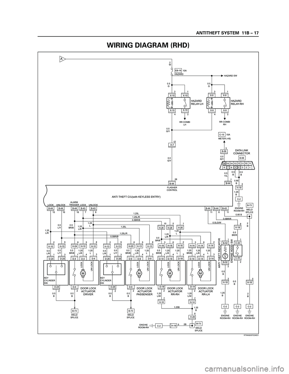 ISUZU TF SERIES 2004  Workshop Manual ANTITHEFT SYSTEM  11B – 17
ALARM
TRIGGER7
B-440.5
B 0.5
Y/L 0.5
R/Y
0.85
B0.5
B 0.5
G/Y0.5
G0.5
G
0.5
G/Y2
W
10A
HAZARDEB-16
1.25
B
C-2B-58 C-15
ENGINE
ROOM-RHH-183 H-712
28
B-44
B-43
11 B-43 UNLOCK