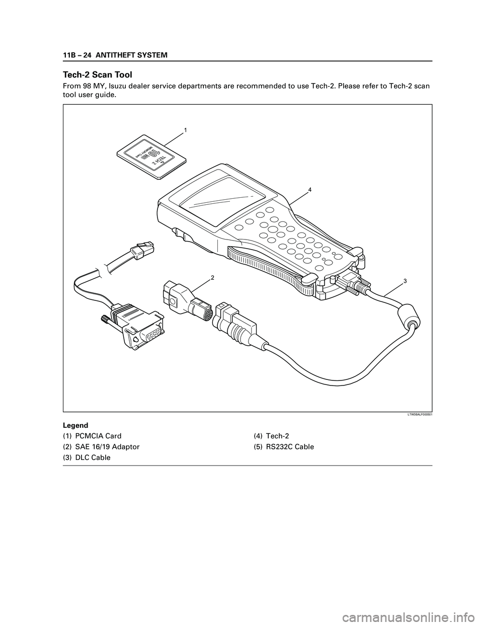 ISUZU TF SERIES 2004  Workshop Manual 11B – 24 ANTITHEFT SYSTEM
1
4
3 2
LTW3BALF000501
Tech-2 Scan Tool
From 98 MY, Isuzu dealer service departments are recommended to use Tech-2. Please refer to Tech-2 scan
tool user guide.
Legend
(1) 