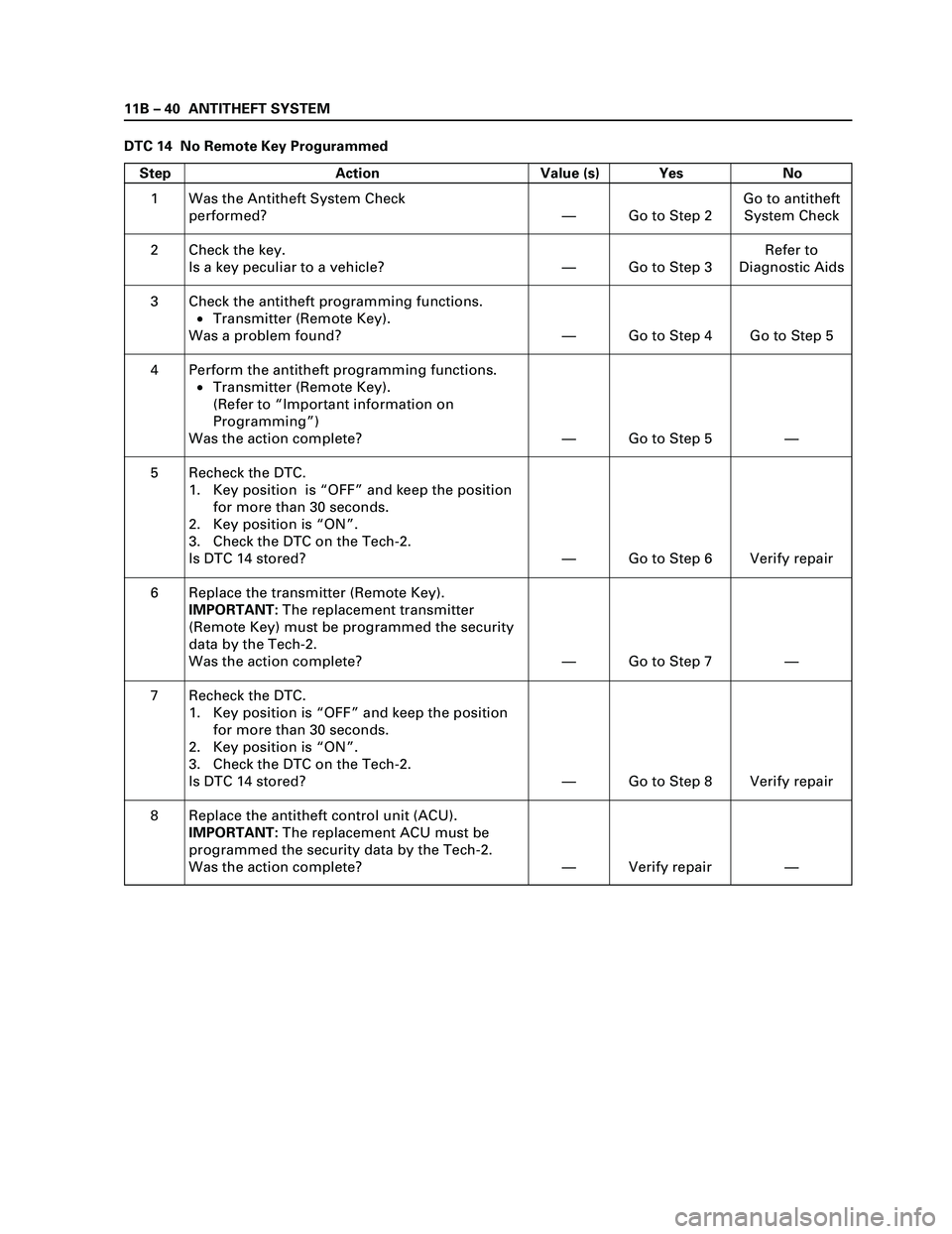 ISUZU TF SERIES 2004  Workshop Manual 11B 