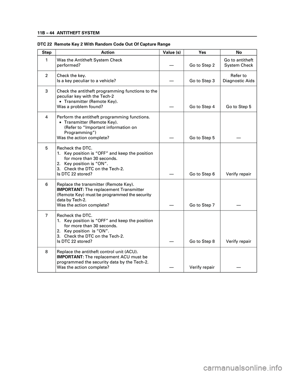 ISUZU TF SERIES 2004  Workshop Manual 11B 