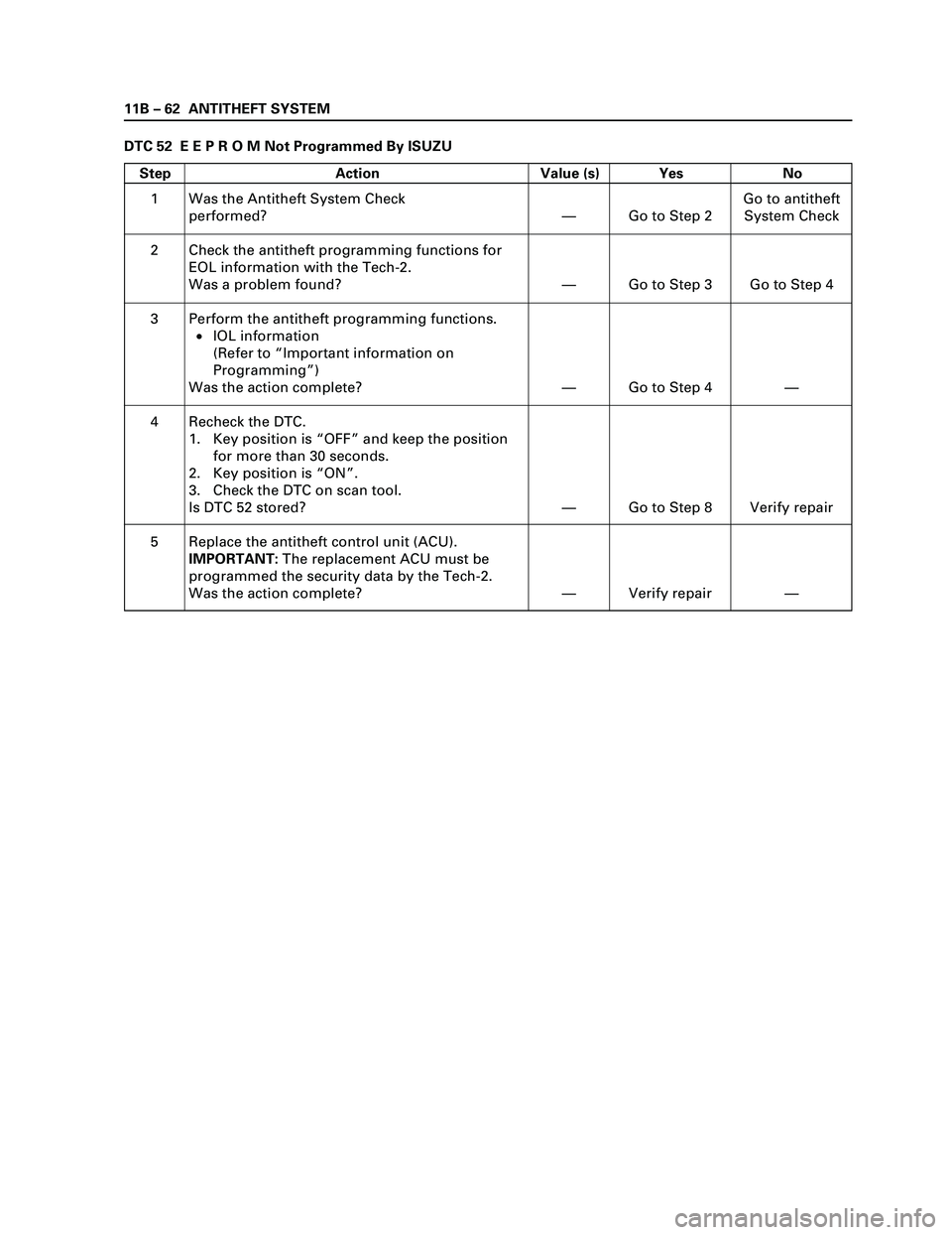 ISUZU TF SERIES 2004  Workshop Manual 11B 