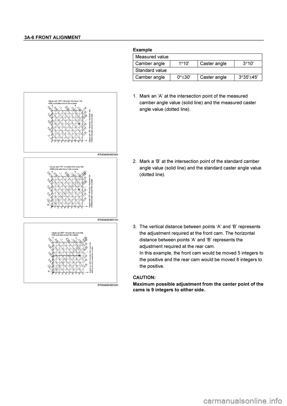 ISUZU TF SERIES 2004  Workshop Manual 3A-6 FRONT ALIGNMENT 
  Example 
Measured value 
Camber angle  110 Caster angle  310 
Standard value 
Camber angle  0
30 Caster angle  3
35
45
  
 
 
 
 RTW340SH001001 
 
1. Mark an ‘A’