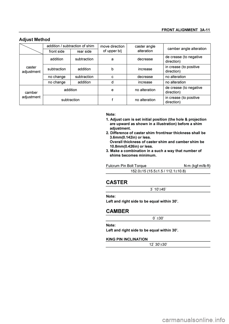 ISUZU TF SERIES 2004 Workshop Manual FRONT ALIGNMENT 3A-11
Adjust Method
addition / subtraction of shim front side rear side move direction
of upper b/j caster angle
alteration camber angle alteration
addition subtraction a dec ISUZU TF SERIES 2004 Workshop Manual FRONT ALIGNMENT 3A-11
Adjust Method
addition / subtraction of shim front side rear side move direction
of upper b/j caster angle
alteration camber angle alteration
addition subtraction a dec