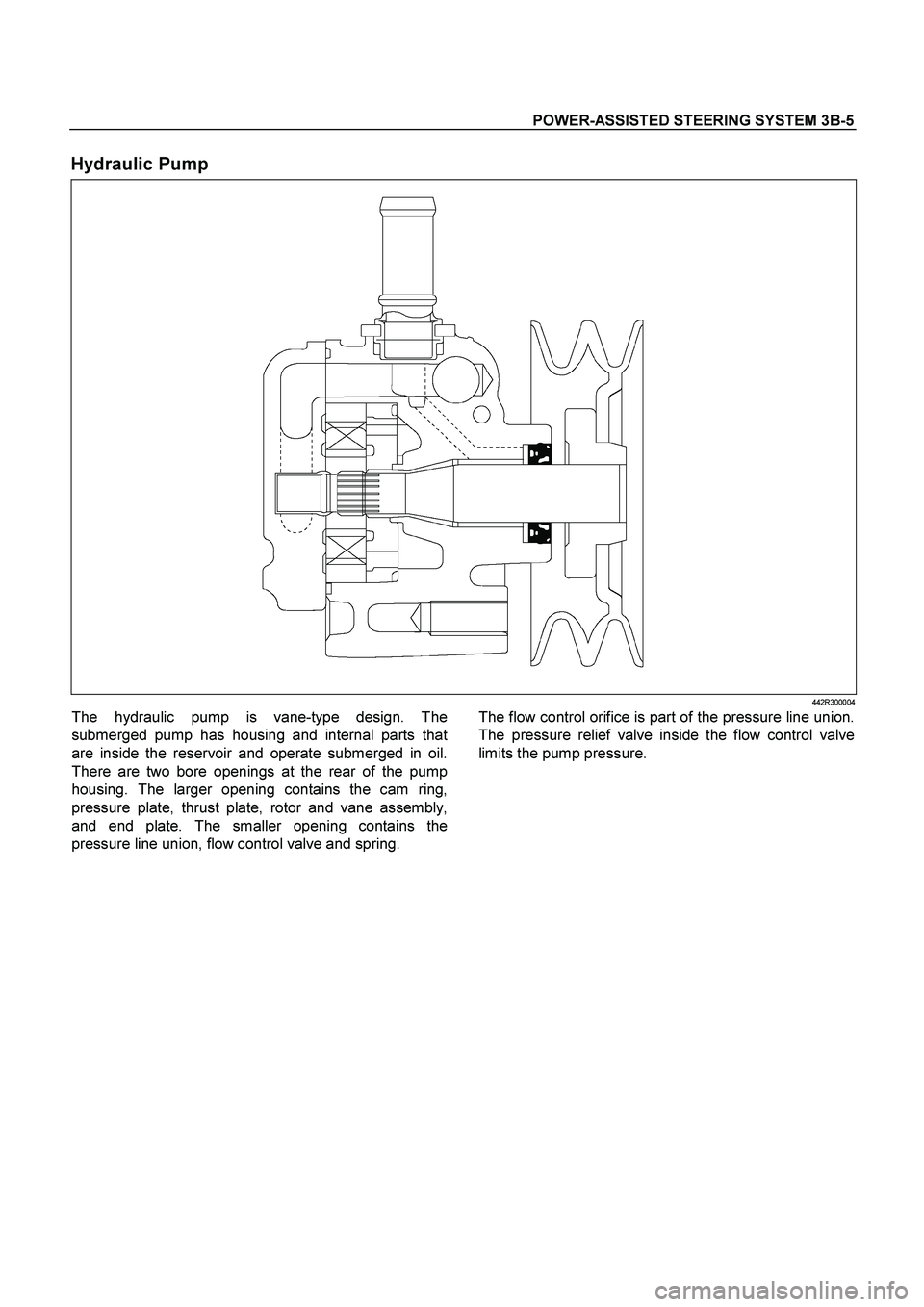 ISUZU TF SERIES 2004  Workshop Manual POWER-ASSISTED STEERING SYSTEM 3B-5
 
Hydraulic Pump 
 442R300004 
The hydraulic pump is vane-type design. The
submerged pump has housing and internal parts tha
t
are inside the reservoir and operate 