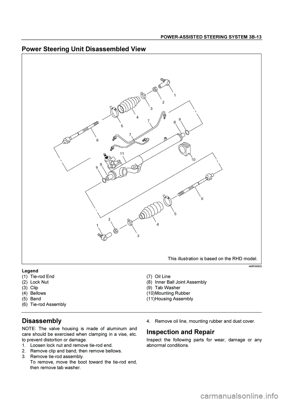 ISUZU TF SERIES 2004  Workshop Manual POWER-ASSISTED STEERING SYSTEM 3B-13
 
Power Steering Unit Disassembled View 
 
This illustration is based on the RHD model. 440R300003 
Legend 
(1) Tie-rod End 
(2) Lock Nut 
(3) Clip 
(4) Bellows 
(