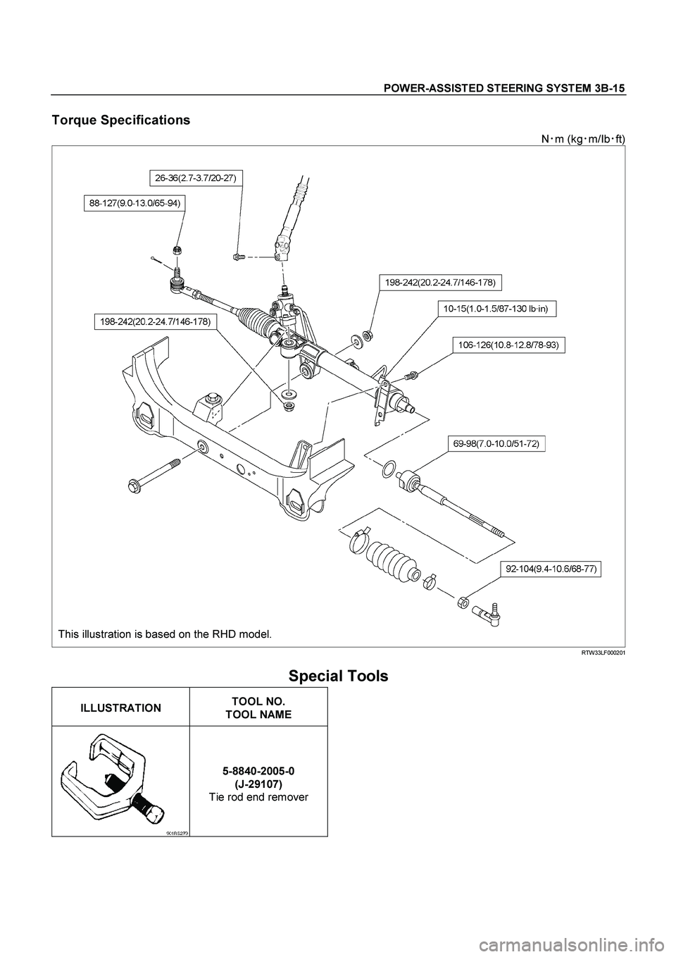 ISUZU TF SERIES 2004  Workshop Manual POWER-ASSISTED STEERING SYSTEM 3B-15
 
Torque Specifications 
N
m (kg
m/Ib
ft) 
 
This illustration is based on the RHD model.  RTW33LF000201 
 
Special Tools 
 
ILLUSTRATION
  
TOOL NO. 
TOOL NAME