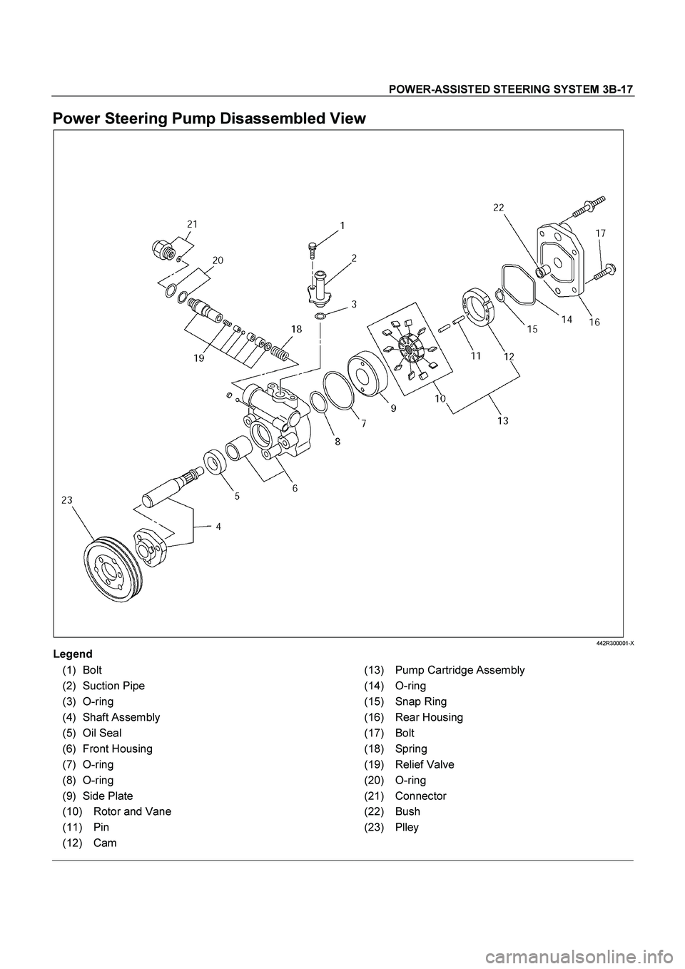 ISUZU TF SERIES 2004  Workshop Manual POWER-ASSISTED STEERING SYSTEM 3B-17
 
Power Steering Pump Disassembled View 
  
 
 
 
 
 442R300001-X 
Legend 
(1) Bolt 
(2) Suction Pipe 
(3) O-ring 
(4) Shaft Assembly 
(5) Oil Seal 
(6) Front Hous