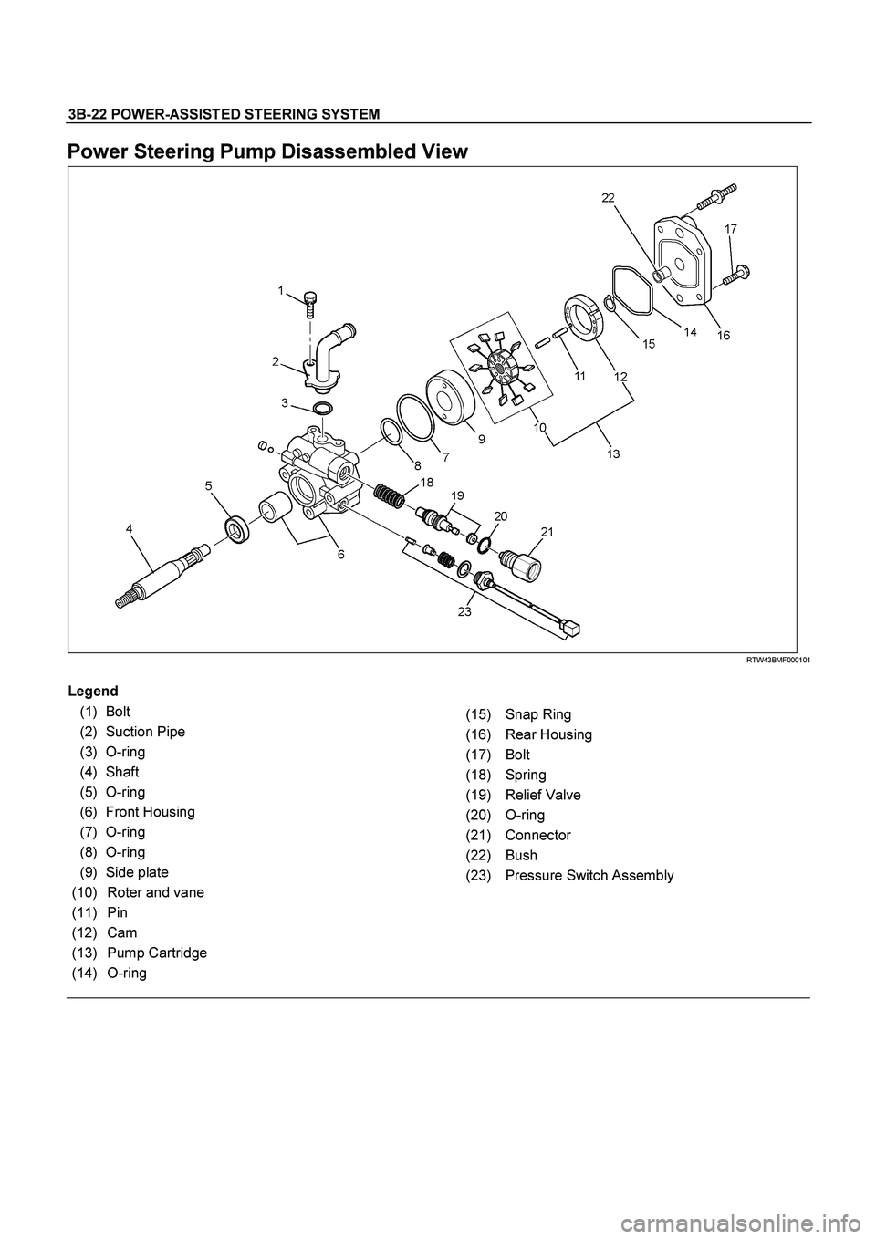 ISUZU TF SERIES 2004  Workshop Manual 3B-22 POWER-ASSISTED STEERING SYSTEM
 
Power Steering Pump Disassembled View 
  
  RTW43BMF000101 
 
Legend 
(1) Bolt 
(2) Suction Pipe 
(3) O-ring 
(4) Shaft 
(5) O-ring 
(6) Front Housing 
(7) O-rin