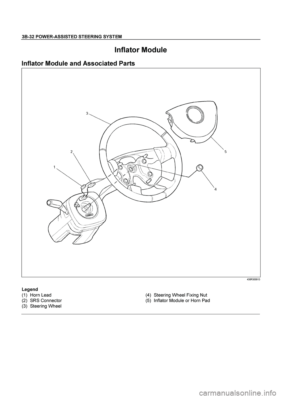 ISUZU TF SERIES 2004  Workshop Manual 3B-32 POWER-ASSISTED STEERING SYSTEM
 
Inflator Module 
Inflator Module and Associated Parts 
 430R300013 
 
Legend 
(1) Horn Lead 
(2) SRS Connector 
(3) Steering Wheel   
(4)  Steering Wheel Fixing 