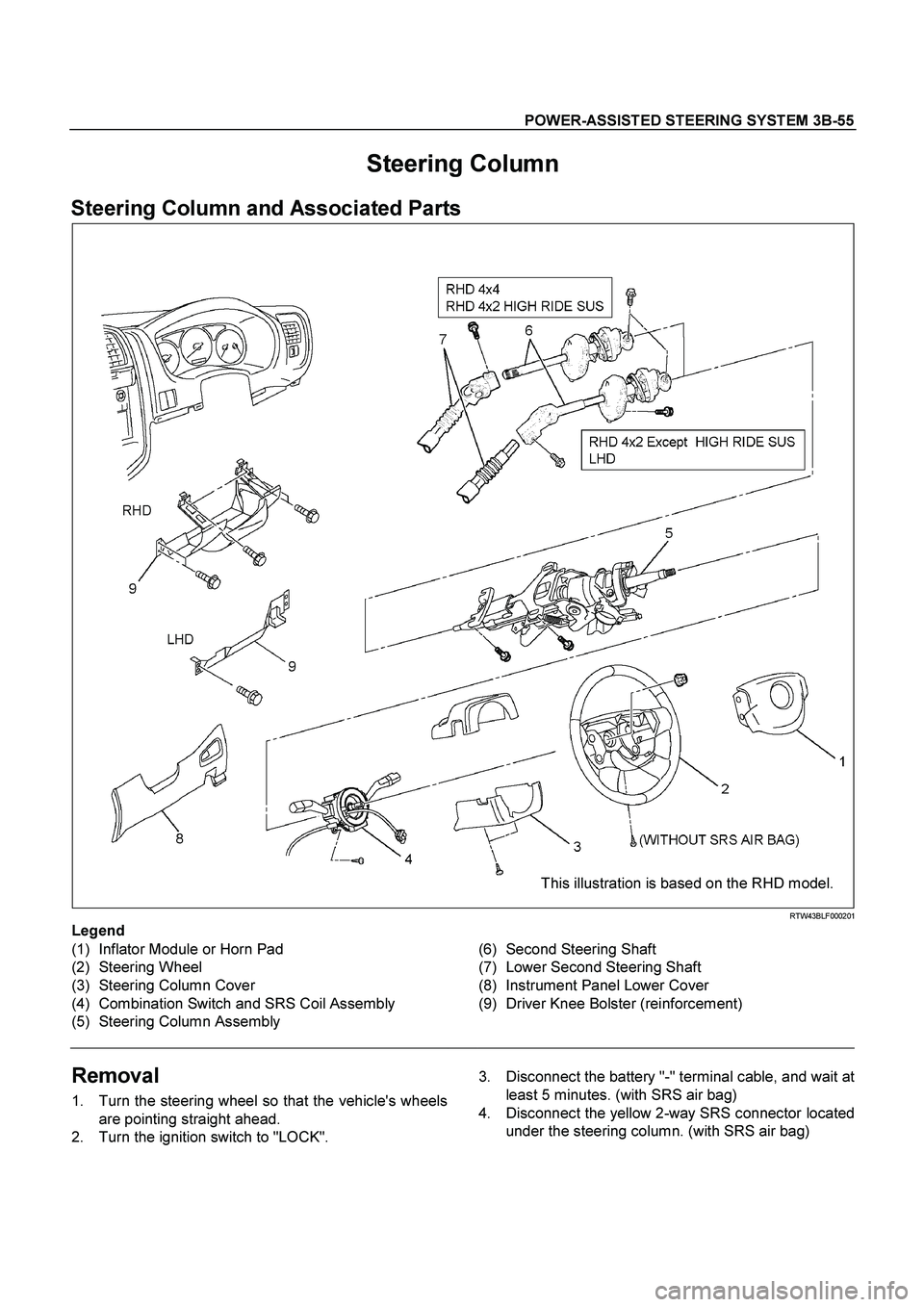 ISUZU TF SERIES 2004  Workshop Manual POWER-ASSISTED STEERING SYSTEM 3B-55
 
Steering Column 
Steering Column and Associated Parts 
  
 
 
This illustration is based on the RHD model.
 RTW43BLF000201 
Legend 
(1)  Inflator Module or Horn 