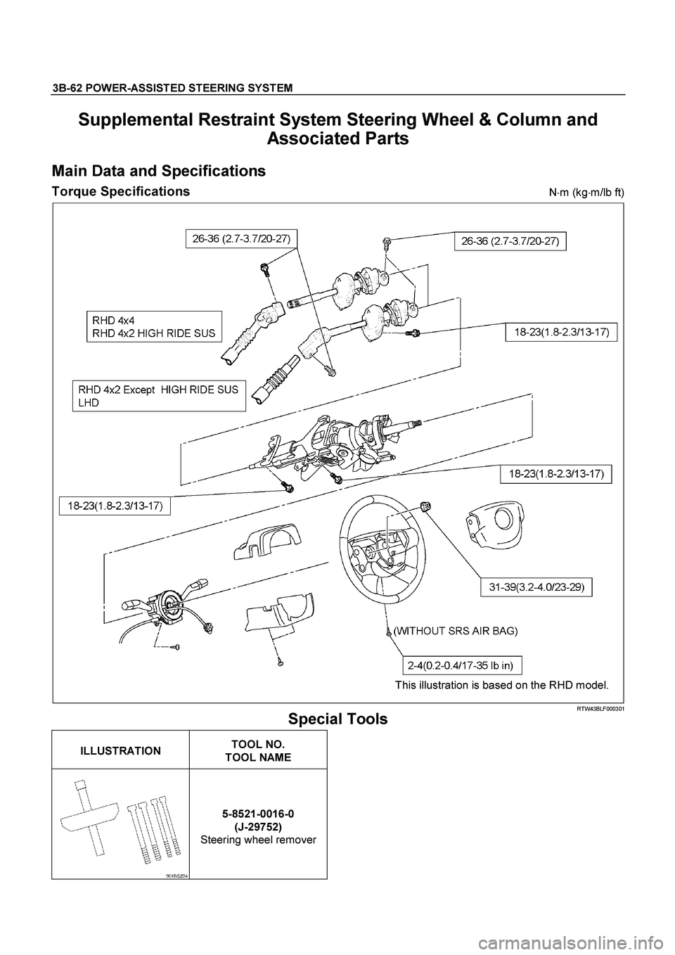 ISUZU TF SERIES 2004  Workshop Manual 3B-62 POWER-ASSISTED STEERING SYSTEM
 
Supplemental Restraint System Steering Wheel & Column and 
Associated Parts 
Main Data and Specifications 
Torque Specifications N
m (kg
m/lb ft) 
  
 
This il