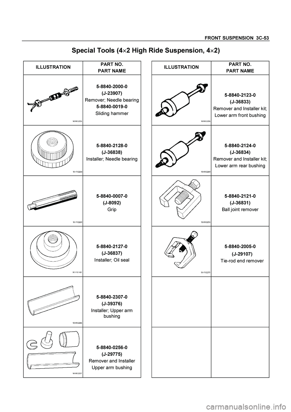 ISUZU TF SERIES 2004  Workshop Manual FRONT SUSPENSION  3C-53
 
Special Tools (4
 
2 High Ride Suspension, 4
 
2) 
 
ILLUSTRATION PART NO. 
PART NAME  
ILLUSTRATION
 PART NO. 
PART NAME
 
 5-8840-2000-0 
(J-23907) 
Remover; Needle