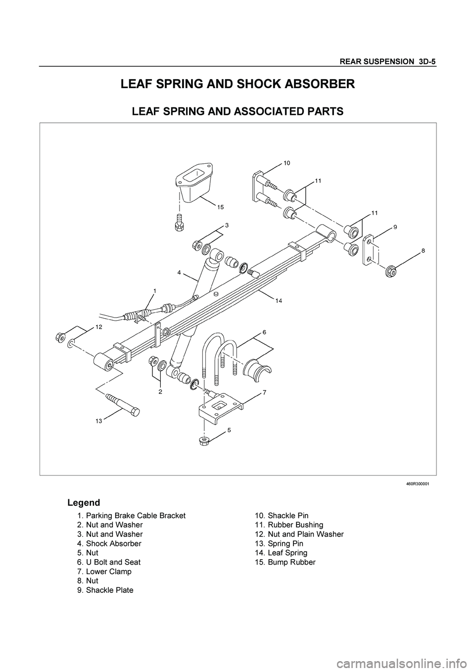 ISUZU TF SERIES 2004  Workshop Manual REAR SUSPENSION  3D-5 
LEAF SPRING AND SHOCK ABSORBER 
LEAF SPRING AND ASSOCIATED PARTS 
 
460R300001 
 
Legend 
  1. Parking Brake Cable Bracket 
  2. Nut and Washer 
  3. Nut and Washer 
  4. Shock 