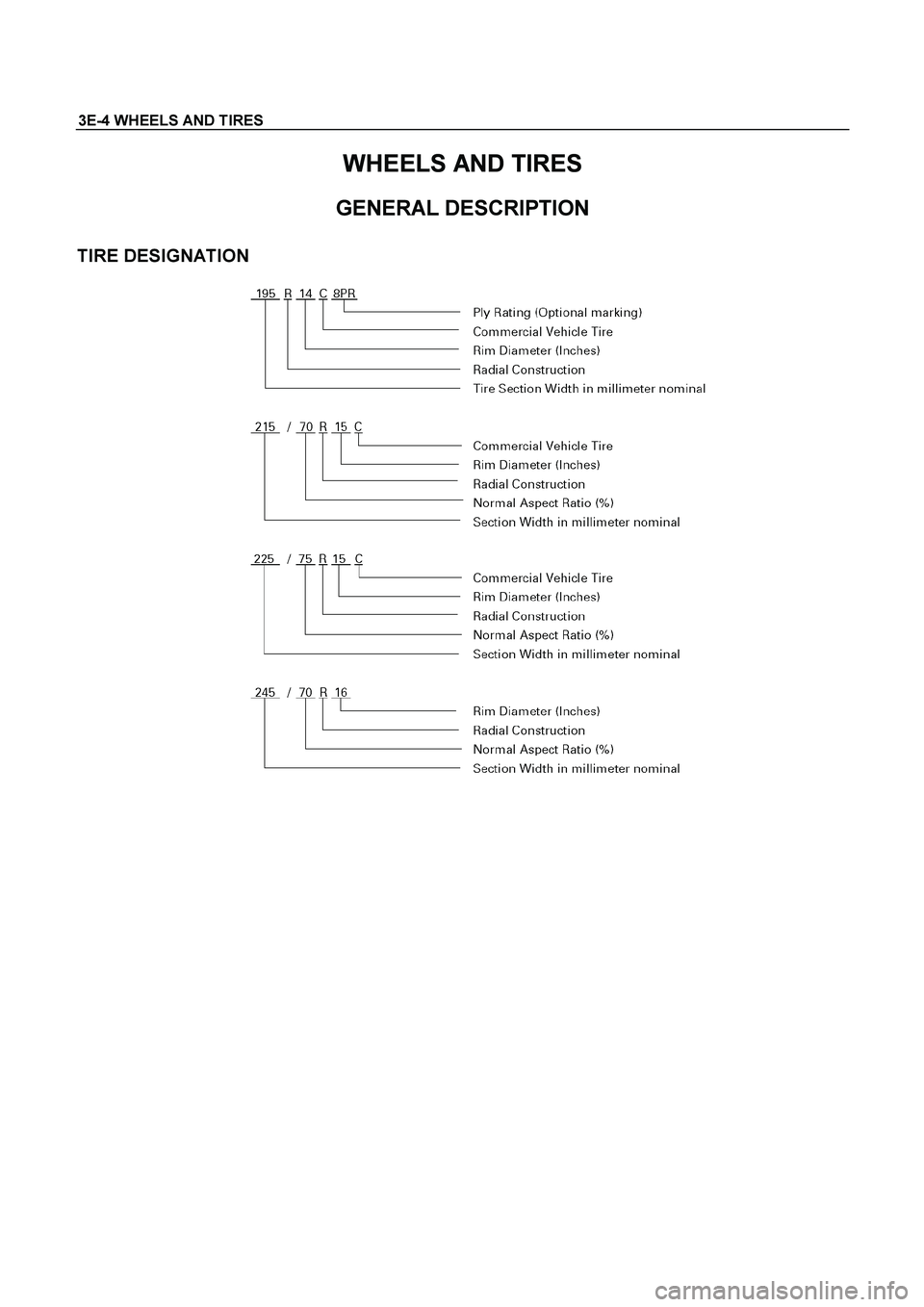 ISUZU TF SERIES 2004  Workshop Manual 3E-4 WHEELS AND TIRES 
 
WHEELS AND TIRES 
GENERAL DESCRIPTION 
 
TIRE DESIGNATION 
 
  