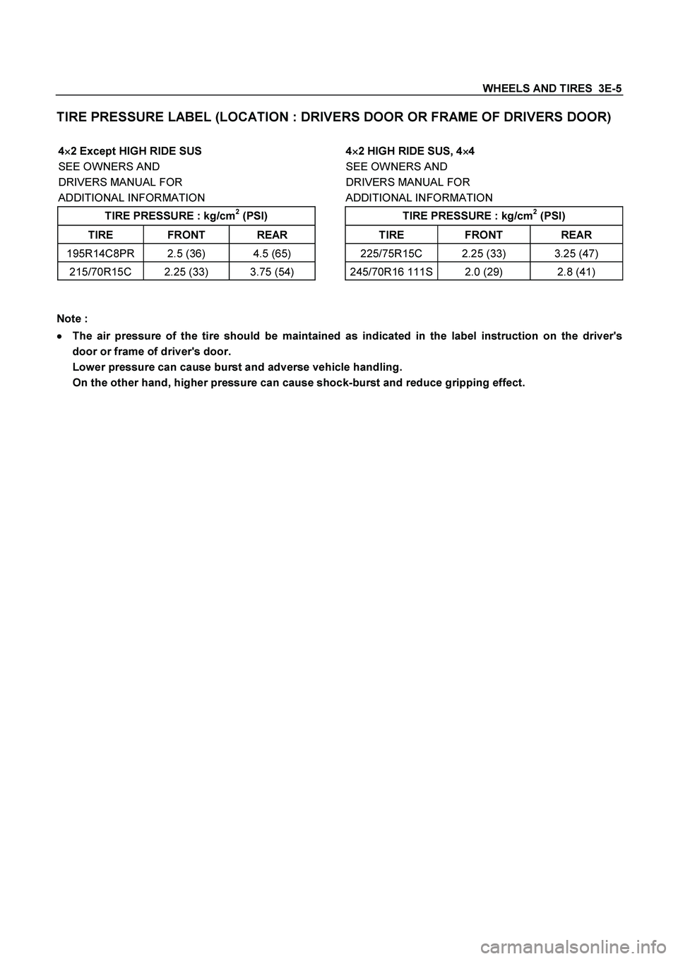 ISUZU TF SERIES 2004  Workshop Manual WHEELS AND TIRES  3E-5
 
TIRE PRESSURE LABEL (LOCATION : DRIVERS DOOR OR FRAME OF DRIVERS DOOR) 
 
4
 2 Except HIGH RIDE SUS 
SEE OWNERS AND  
DRIVERS MANUAL FOR 
ADDITIONAL INFORMATION  4
 2 