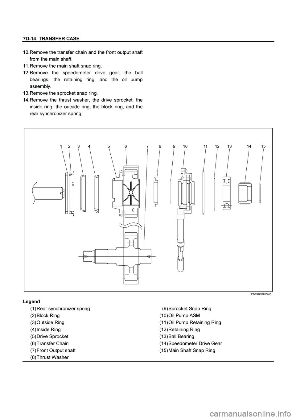ISUZU TF SERIES 2004  Workshop Manual 7D-14  TRANSFER CASE
 
10. 
Remove the transfer chain and the front output shaft 
from the main shaft. 
11. 
Remove the main shaft snap ring. 
12. 
Remove the speedometer drive gear, the ball 
bearing