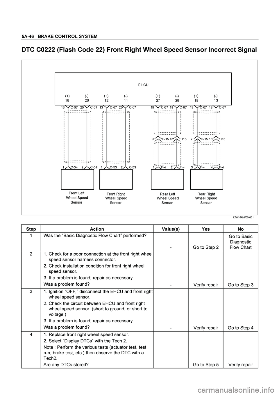ISUZU TF SERIES 2004  Workshop Manual 5A-46   BRAKE CONTROL SYSTEM
 
DTC C0222 (Flash Code 22) Front Right Wheel Speed Sensor Incorrect Signal 
 
 LTW35AMF000101 
 
Step Action  Value(s) Yes No 
1 Was the “Basic Diagnostic Flow Chart”