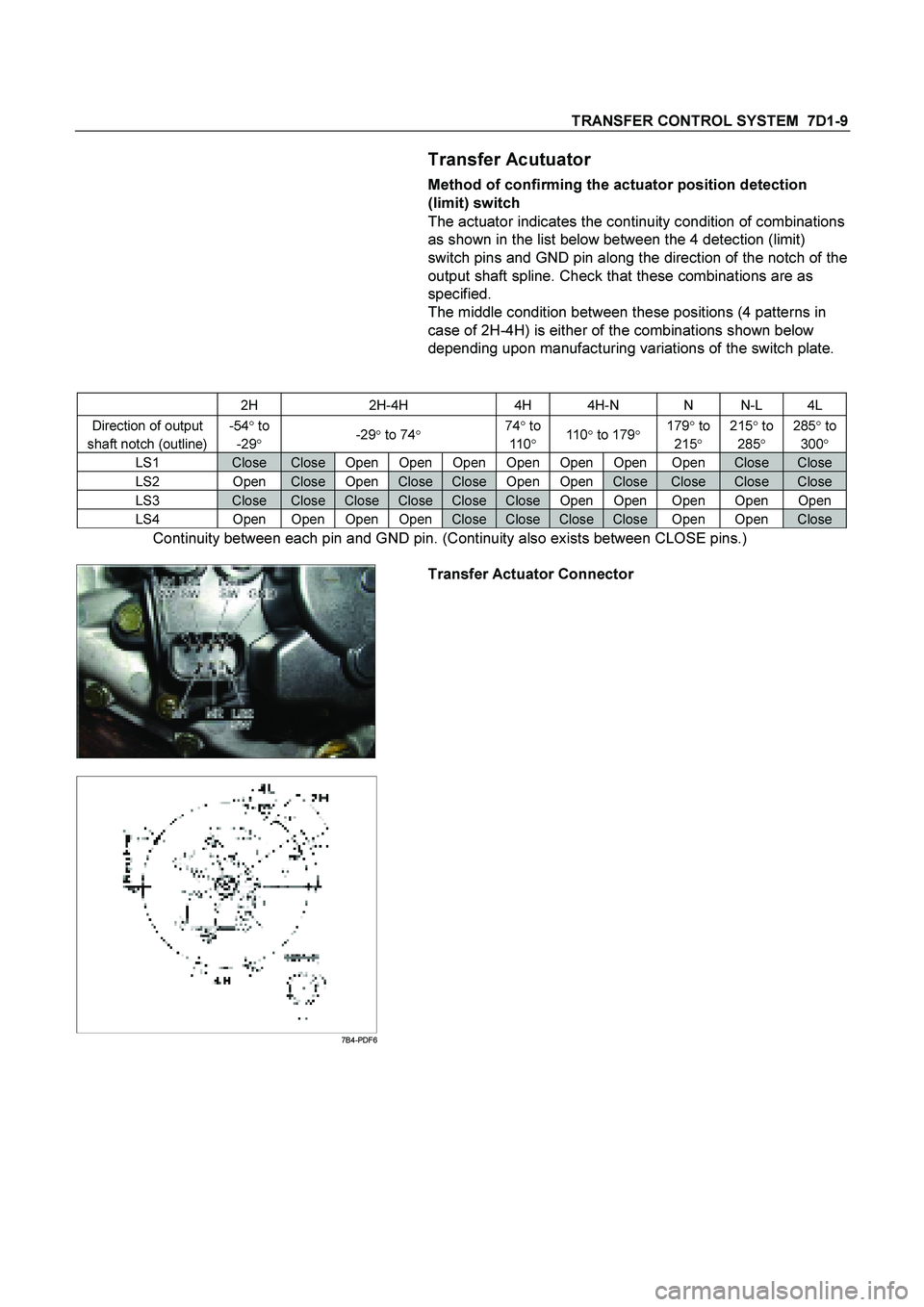 ISUZU TF SERIES 2004  Workshop Manual TRANSFER CONTROL SYSTEM  7D1-9 
   Transfer Acutuator 
Method of confirming the actuator position detection  
(limit) switch  
The actuator indicates the continuity condition of combinations  
as show