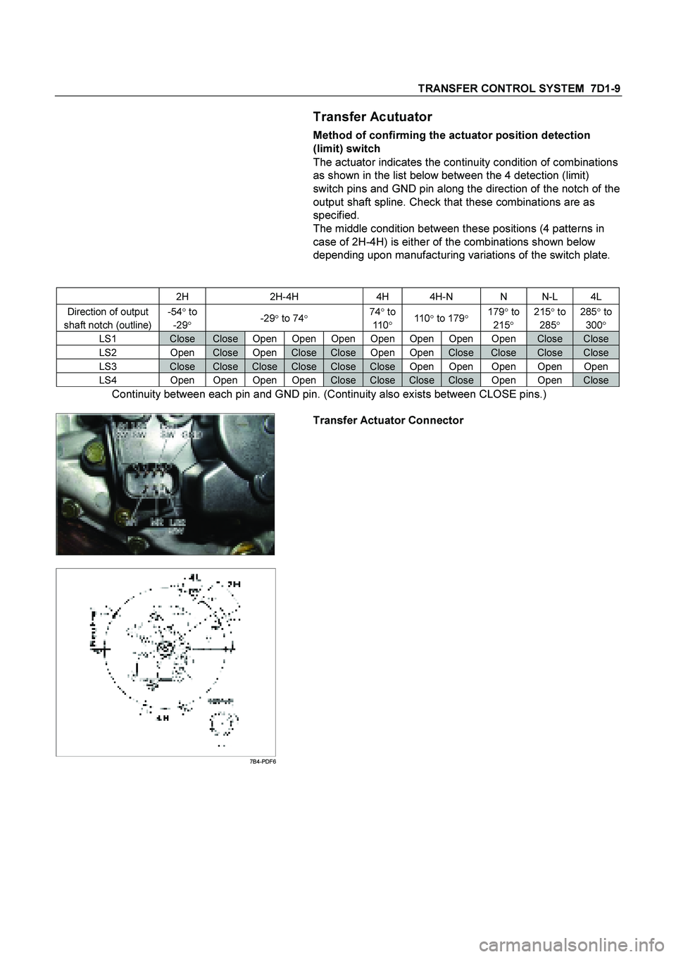 ISUZU TF SERIES 2004 Workshop Manual TRANSFER CONTROL SYSTEM 7D1-9
Transfer Acutuator
Method of confirming the actuator position detection
(limit) switch
The actuator indicates the continuity condition of combinations
as show ISUZU TF SERIES 2004 Workshop Manual TRANSFER CONTROL SYSTEM 7D1-9
Transfer Acutuator
Method of confirming the actuator position detection
(limit) switch
The actuator indicates the continuity condition of combinations
as show
