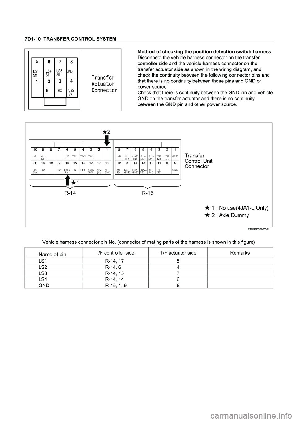 ISUZU TF SERIES 2004  Workshop Manual 7D1-10  TRANSFER CONTROL SYSTEM 
  
 Method of checking the position detection switch harness
Disconnect the vehicle harness connector on the transfer 
controller side and the vehicle harness connecto