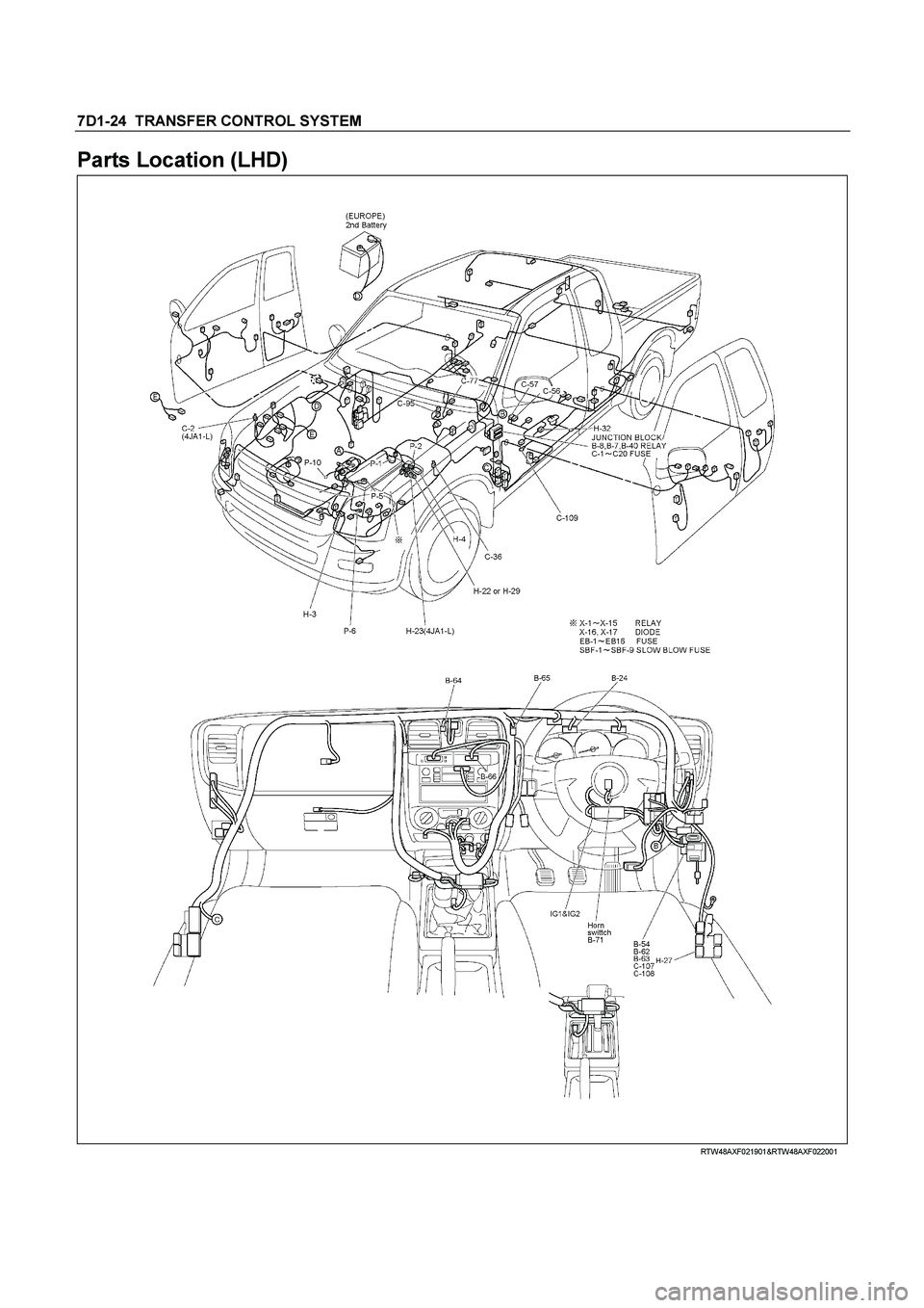 ISUZU TF SERIES 2004  Workshop Manual 7D1-24  TRANSFER CONTROL SYSTEM 
Parts Location (LHD) 
  
 
 
 
 
 RTW48AXF021901&RTW48AXF022001 
  