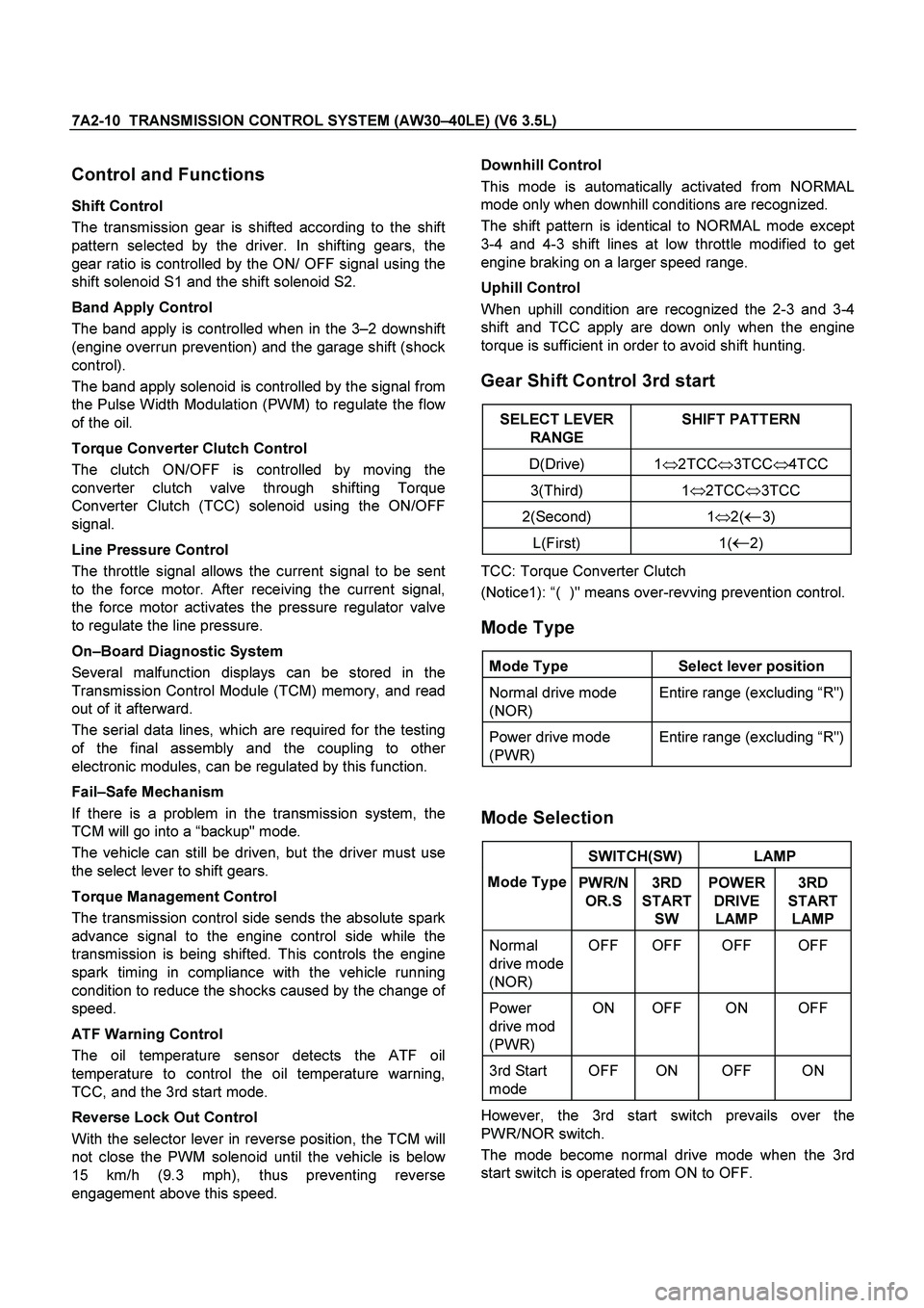 ISUZU TF SERIES 2004 Workshop Manual 7A2-10 TRANSMISSION CONTROL SYSTEM (AW30 –40LE) (V6 3.5L)
Control and Functions
Shift Control
The transmission gear is shifted according to the shift
pattern selected by the driver. In shift ISUZU TF SERIES 2004 Workshop Manual 7A2-10 TRANSMISSION CONTROL SYSTEM (AW30 –40LE) (V6 3.5L)
Control and Functions
Shift Control
The transmission gear is shifted according to the shift
pattern selected by the driver. In shift